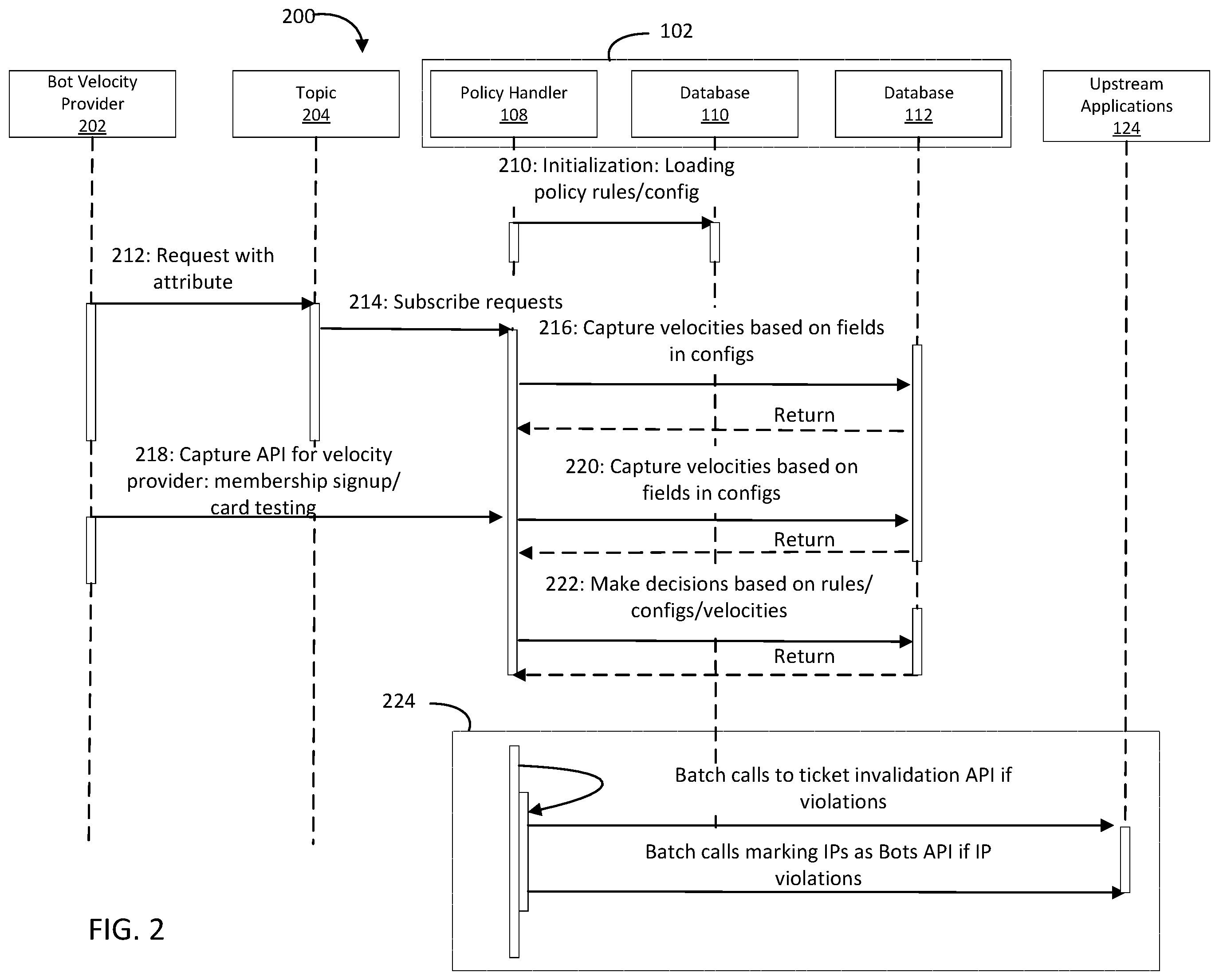 Patent US12368741 Figure 2 – Bot prevention velocity framework