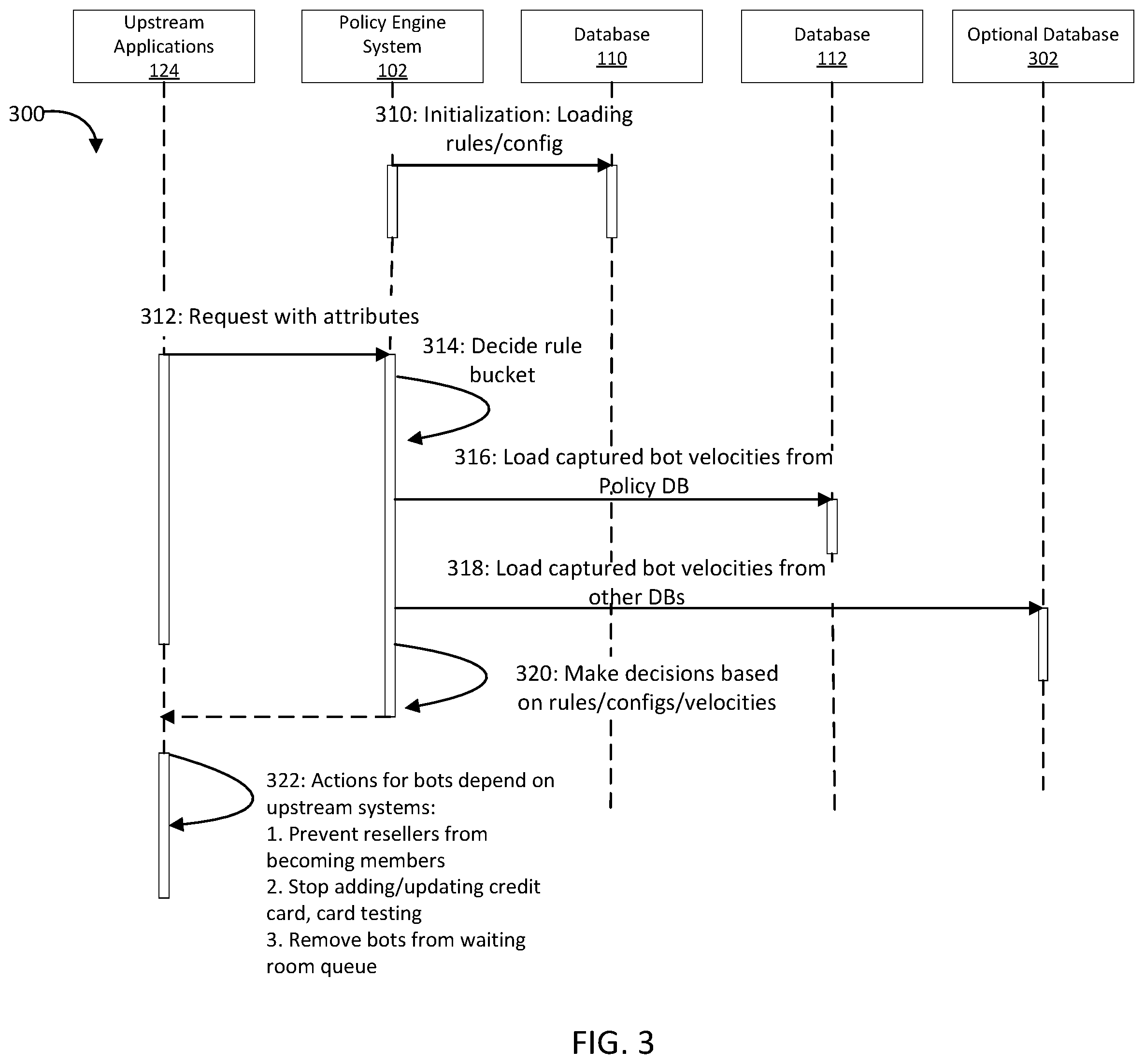 Patent US12368741 Figure 3 – Bot prevention velocity framework