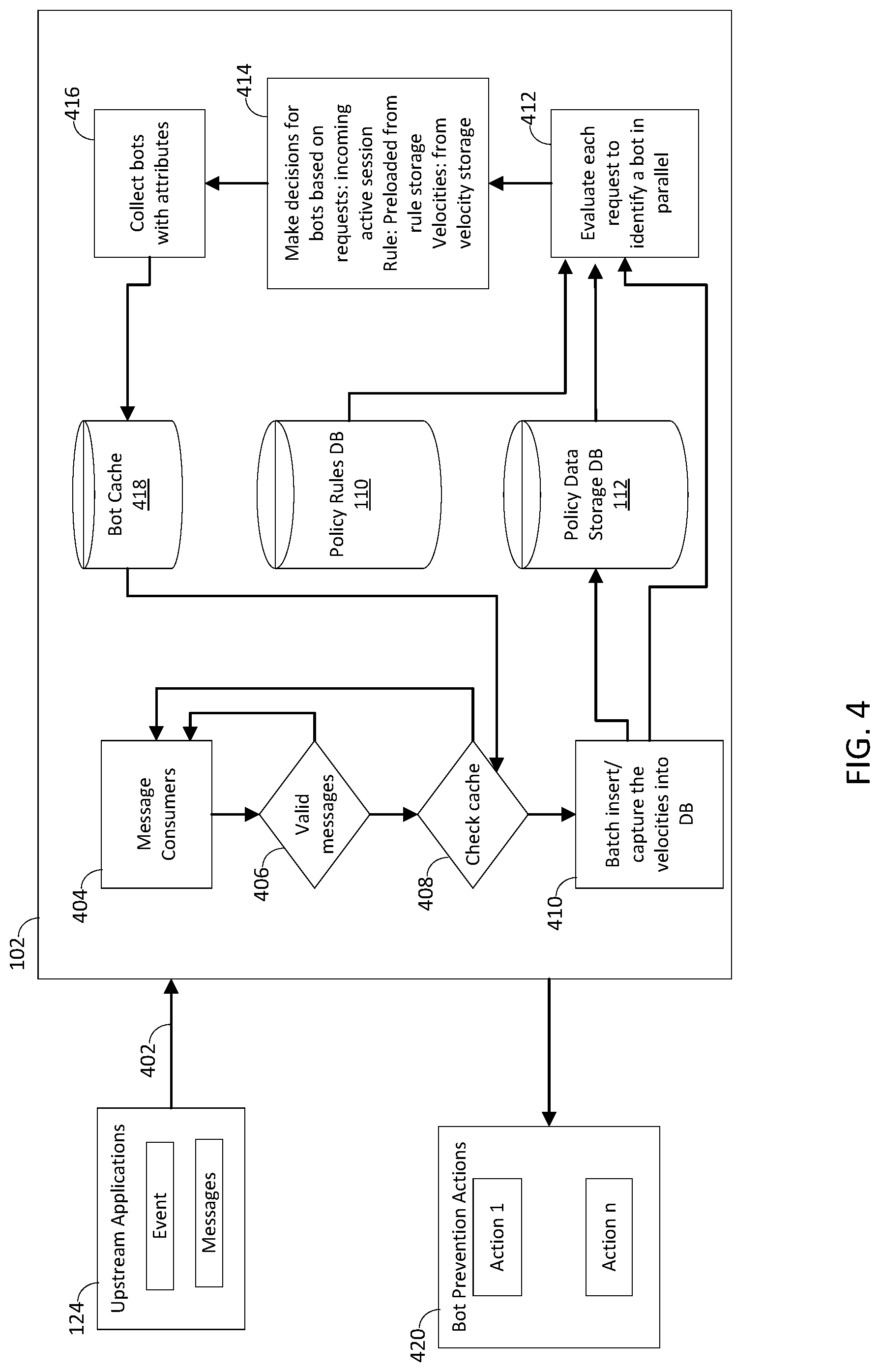 Patent US12368741 Figure 4 – Bot prevention velocity framework