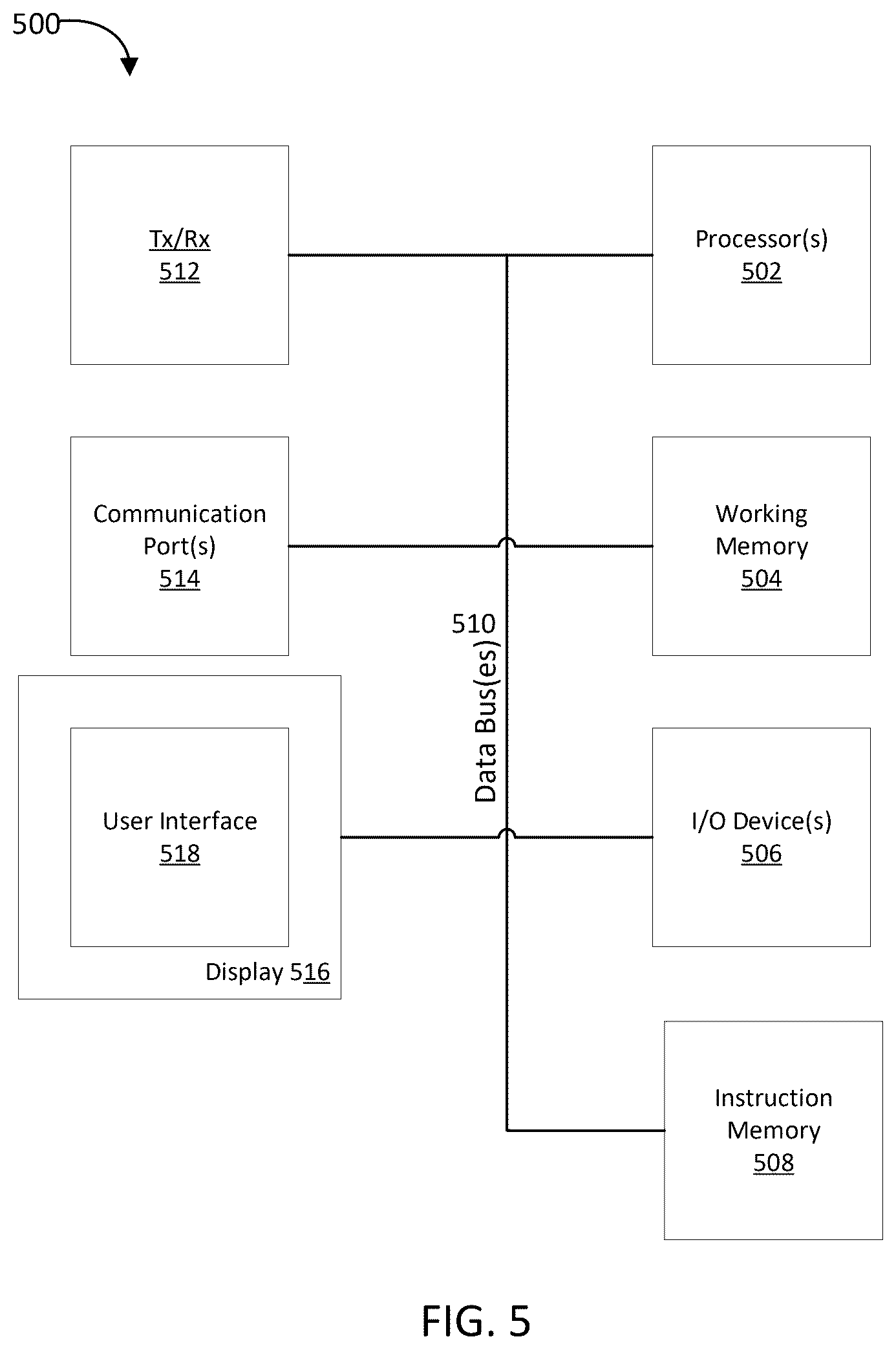Patent US12368741 Figure 5 – Bot prevention velocity framework