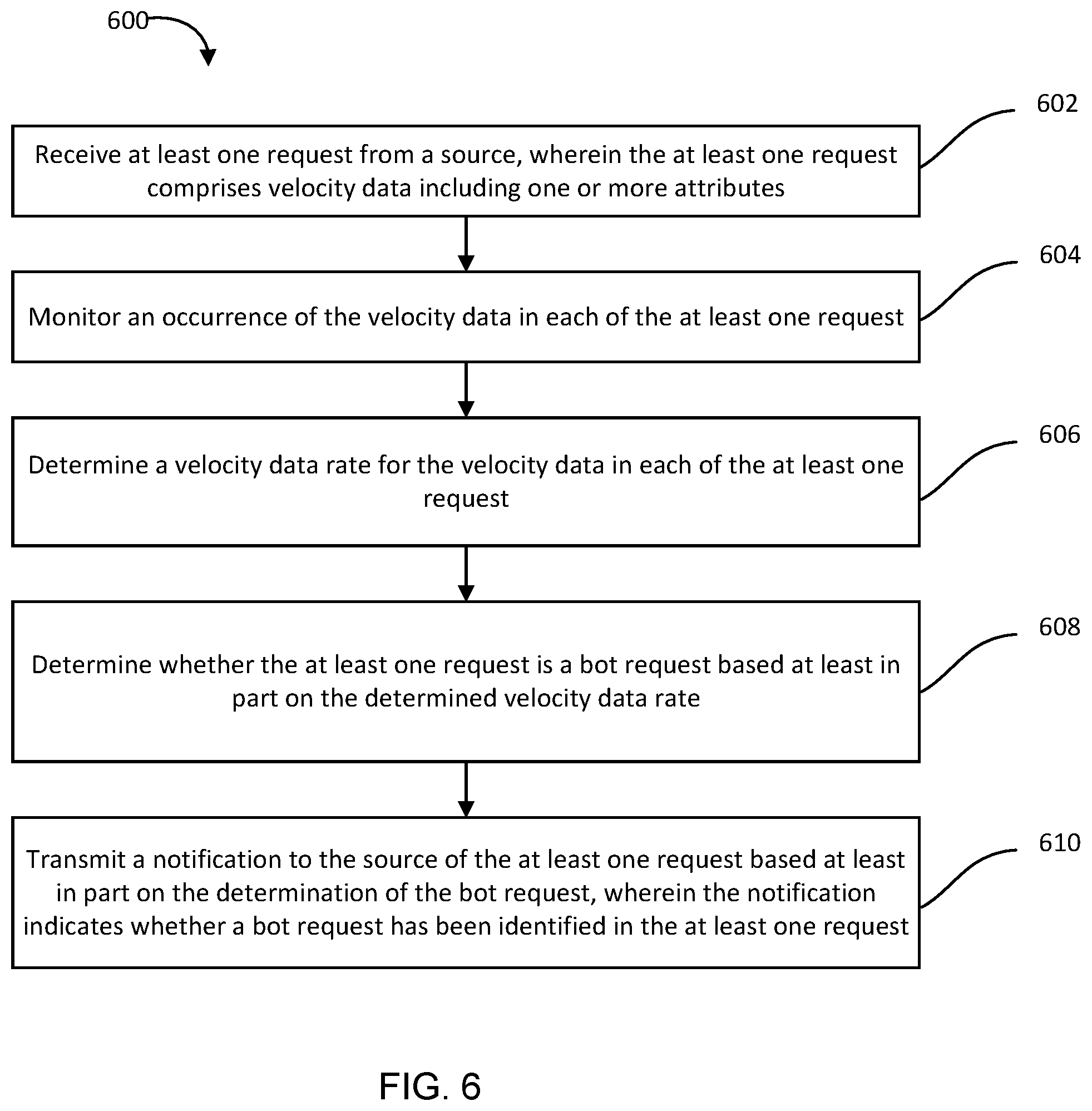 Patent US12368741 Figure 6 – Bot prevention velocity framework