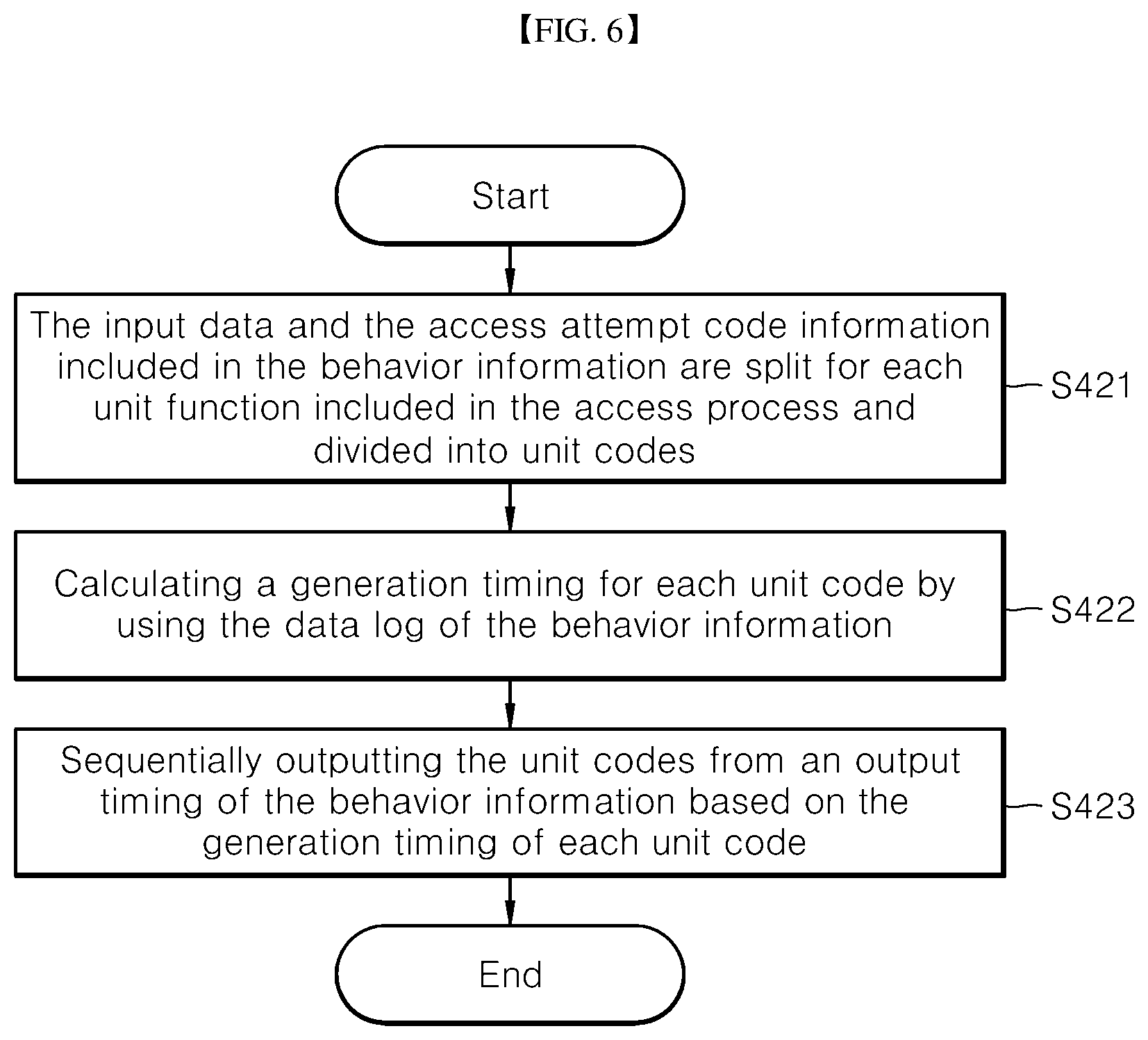 Patent US12368742 Figure 6 – Method, device, and computer-readable recording medium for visualizing route and behavior of user by linking security threat and security kernel of server-terminal connection network