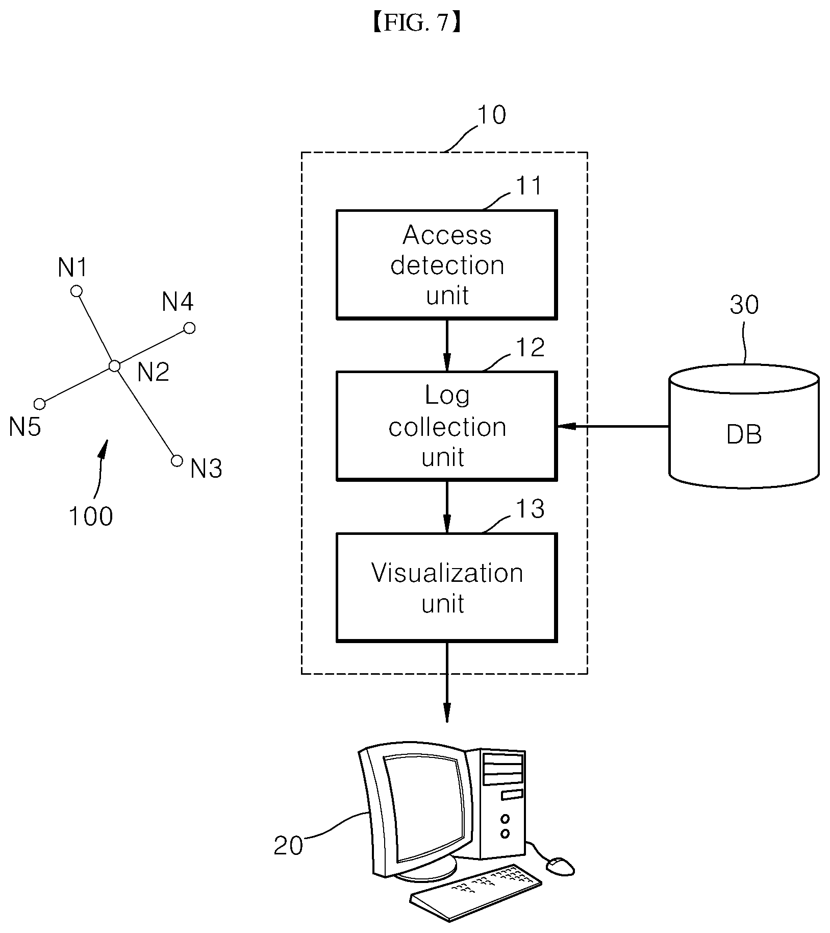 Patent US12368742 Figure 7 – Method, device, and computer-readable recording medium for visualizing route and behavior of user by linking security threat and security kernel of server-terminal connection network