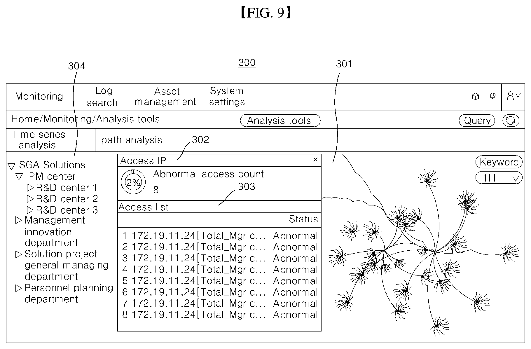 Patent US12368742 Figure 9 – Method, device, and computer-readable recording medium for visualizing route and behavior of user by linking security threat and security kernel of server-terminal connection network