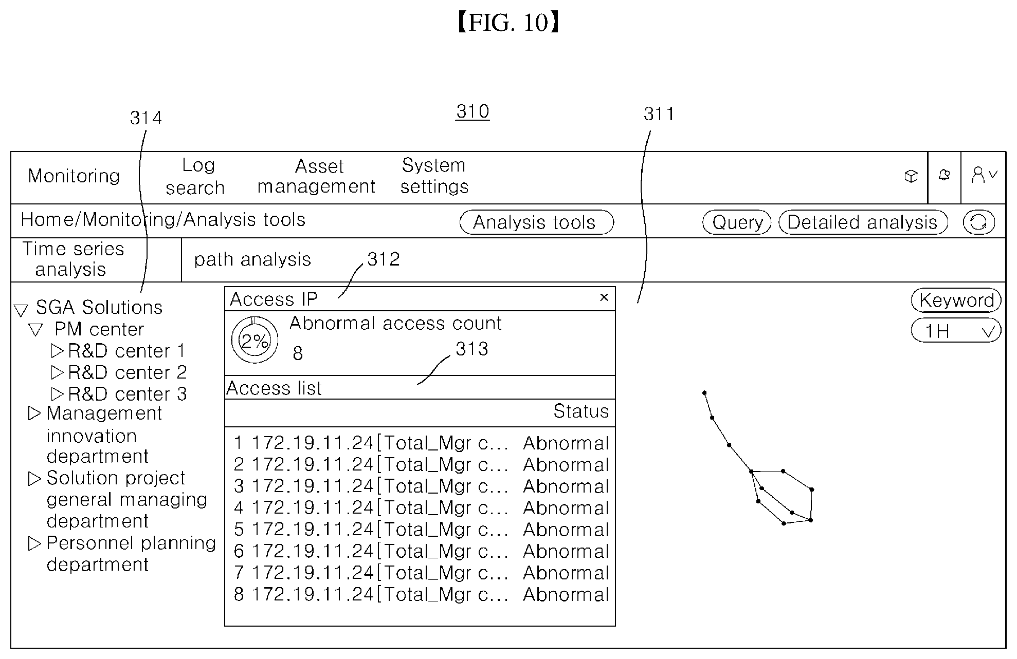 Patent US12368742 Figure 10 – Method, device, and computer-readable recording medium for visualizing route and behavior of user by linking security threat and security kernel of server-terminal connection network