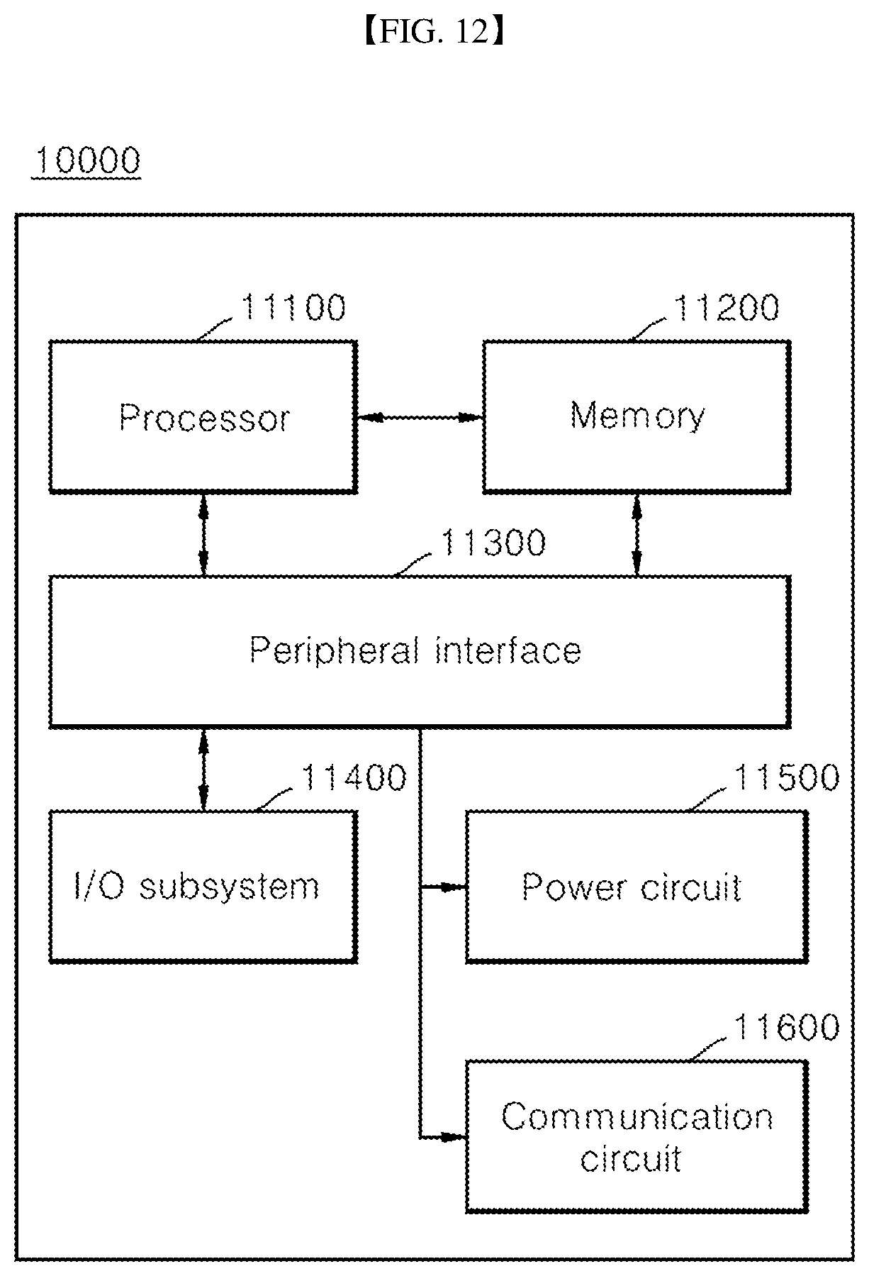 Patent US12368742 Figure 12 – Method, device, and computer-readable recording medium for visualizing route and behavior of user by linking security threat and security kernel of server-terminal connection network