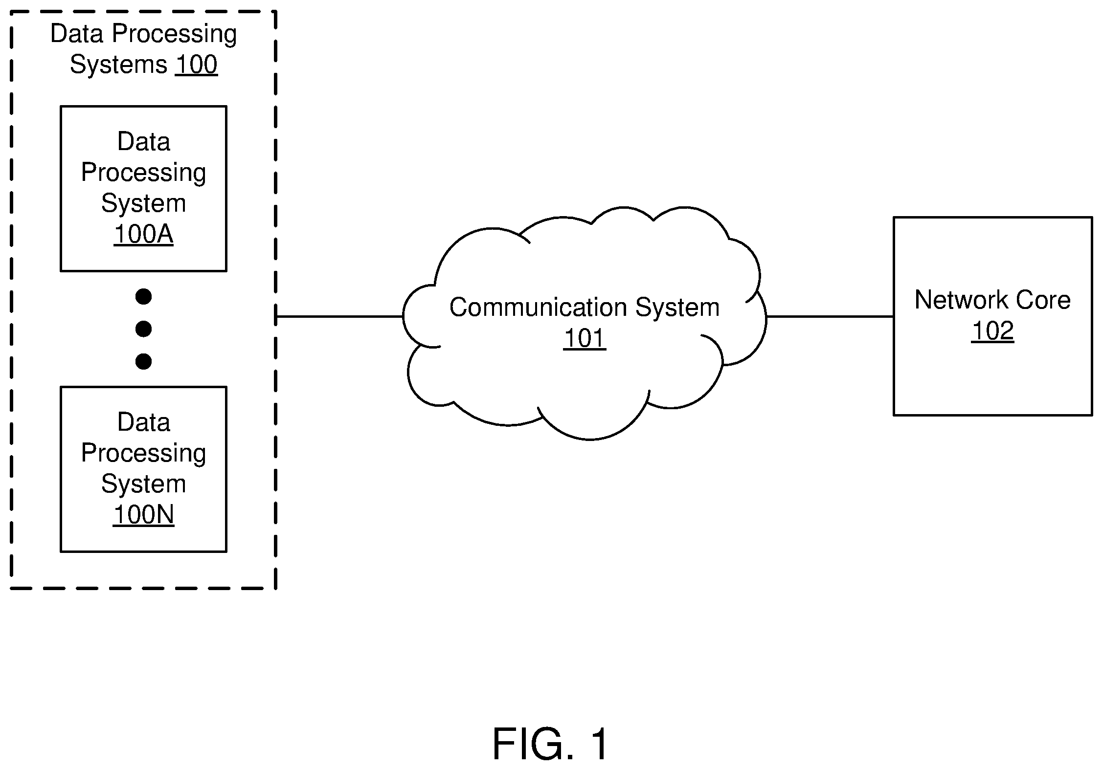 Patent US12368744 Figure 1 – System and method for data retention based on commonalities between data processing systems