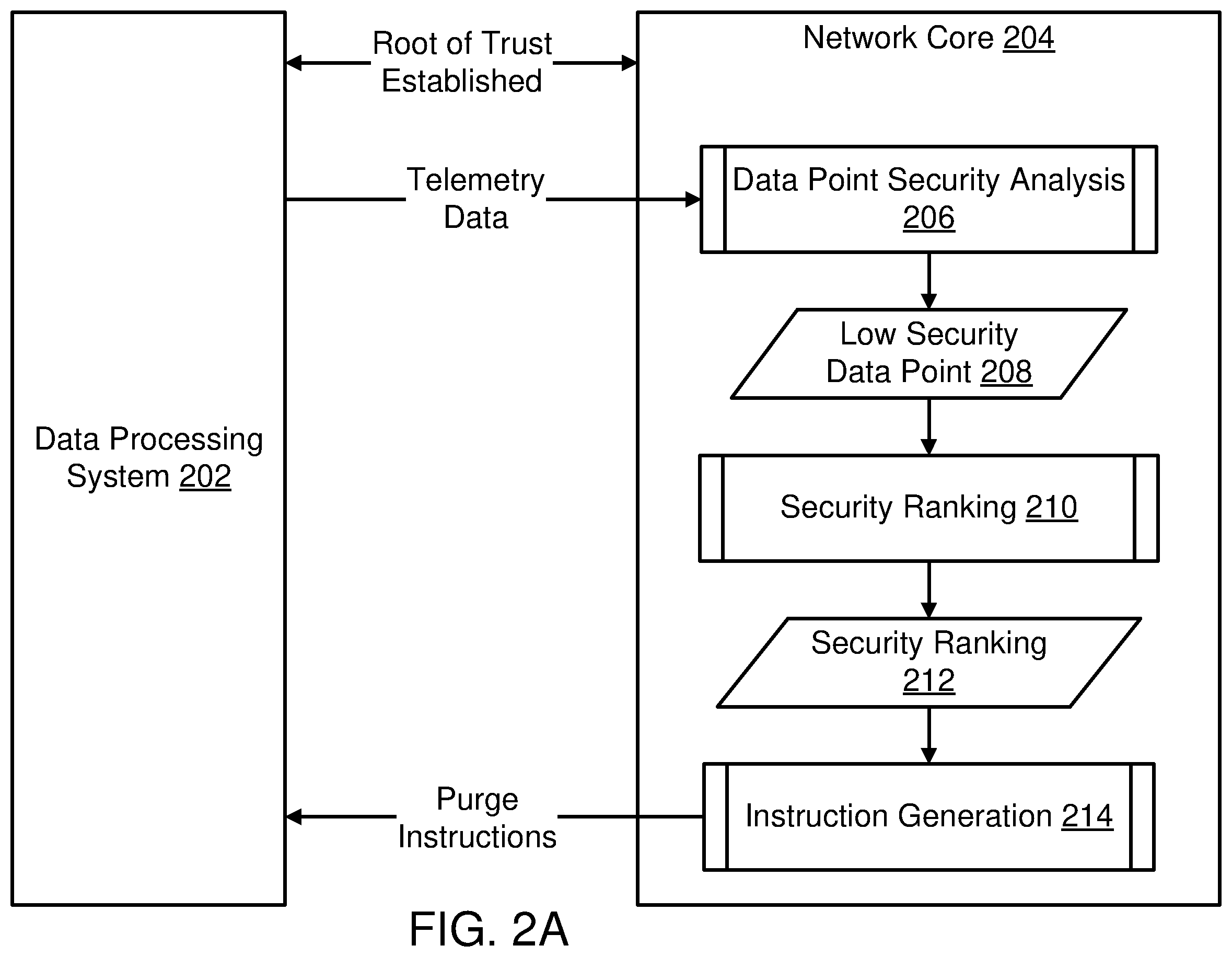 Patent US12368744 Figure 2 – System and method for data retention based on commonalities between data processing systems