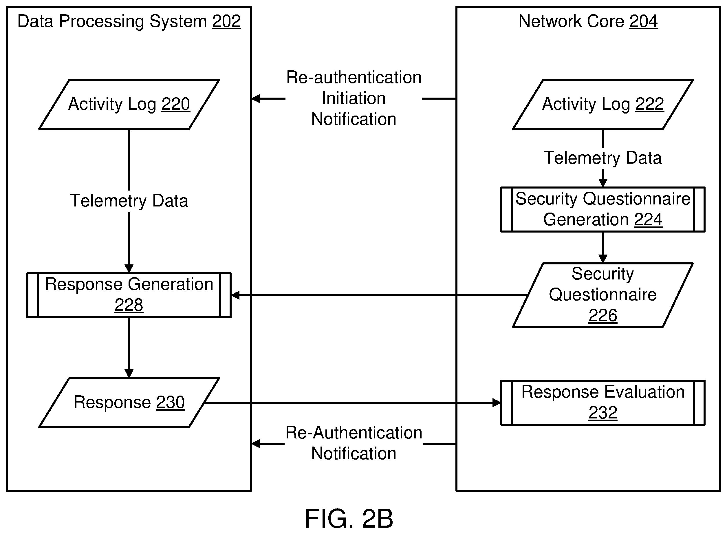 Patent US12368744 Figure 3 – System and method for data retention based on commonalities between data processing systems