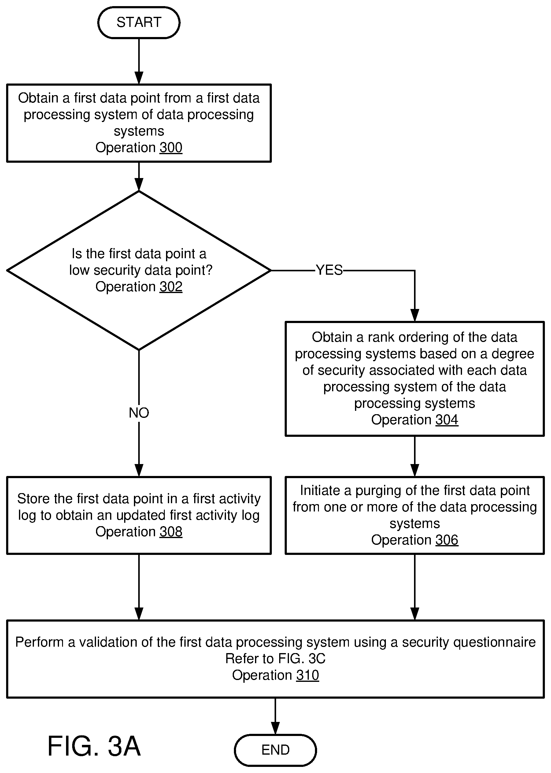 Patent US12368744 Figure 4 – System and method for data retention based on commonalities between data processing systems