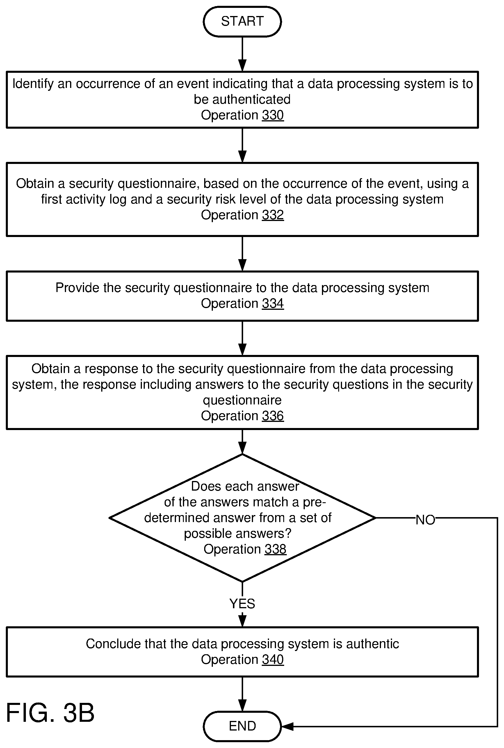 Patent US12368744 Figure 5 – System and method for data retention based on commonalities between data processing systems