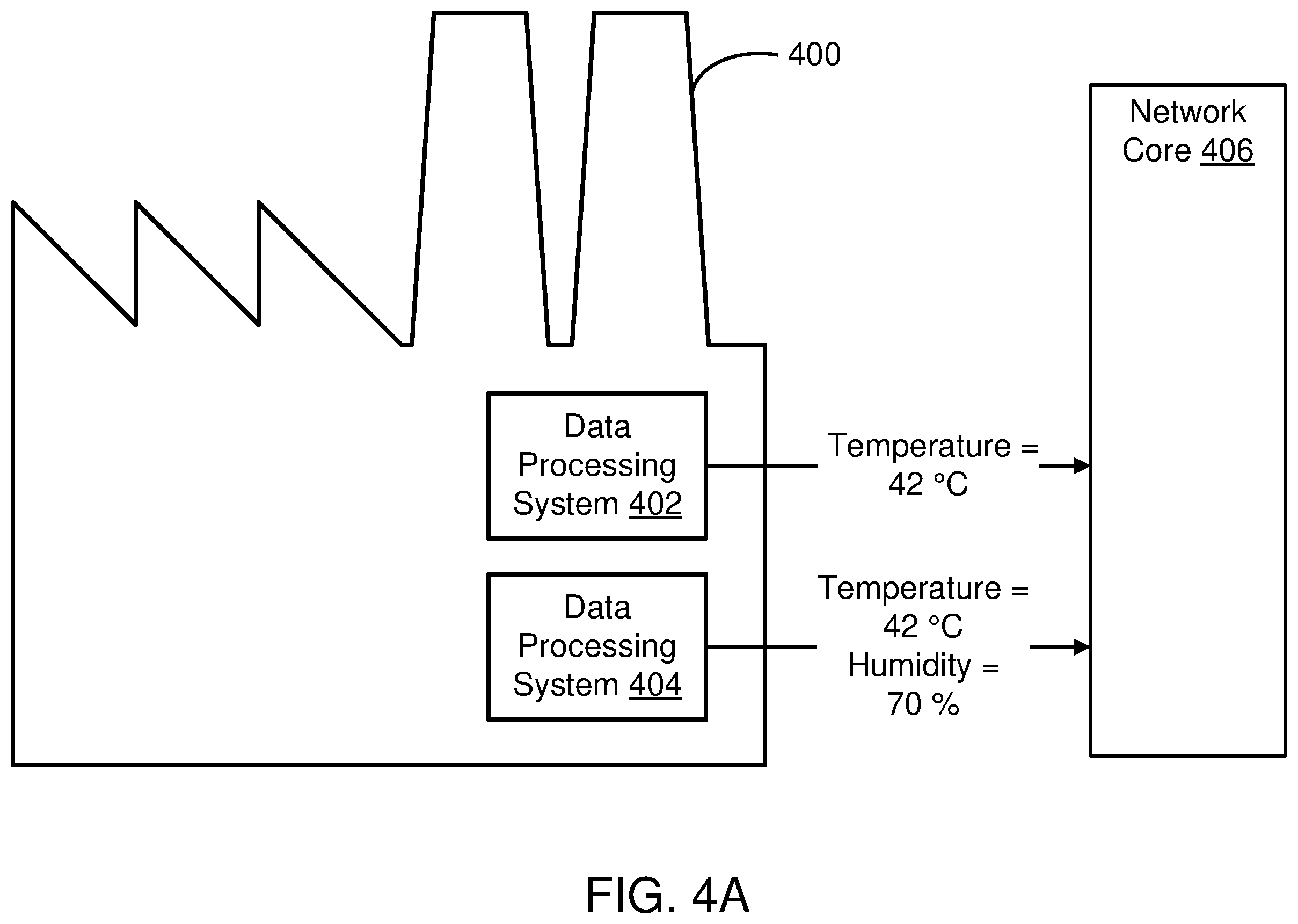Patent US12368744 Figure 6 – System and method for data retention based on commonalities between data processing systems