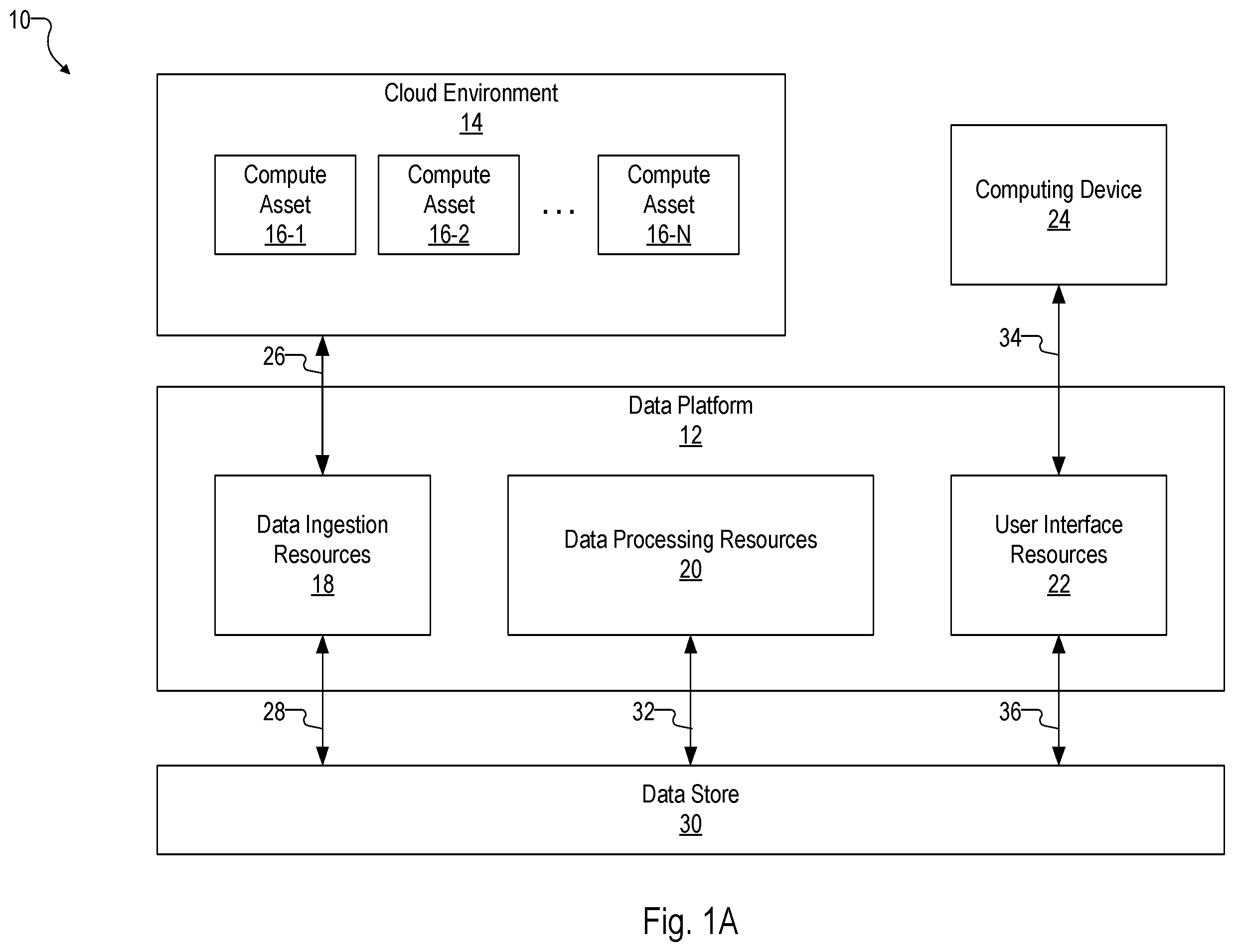 Patent US12368745 Figure 1 – Using natural language queries to conduct an investigation of a monitored system