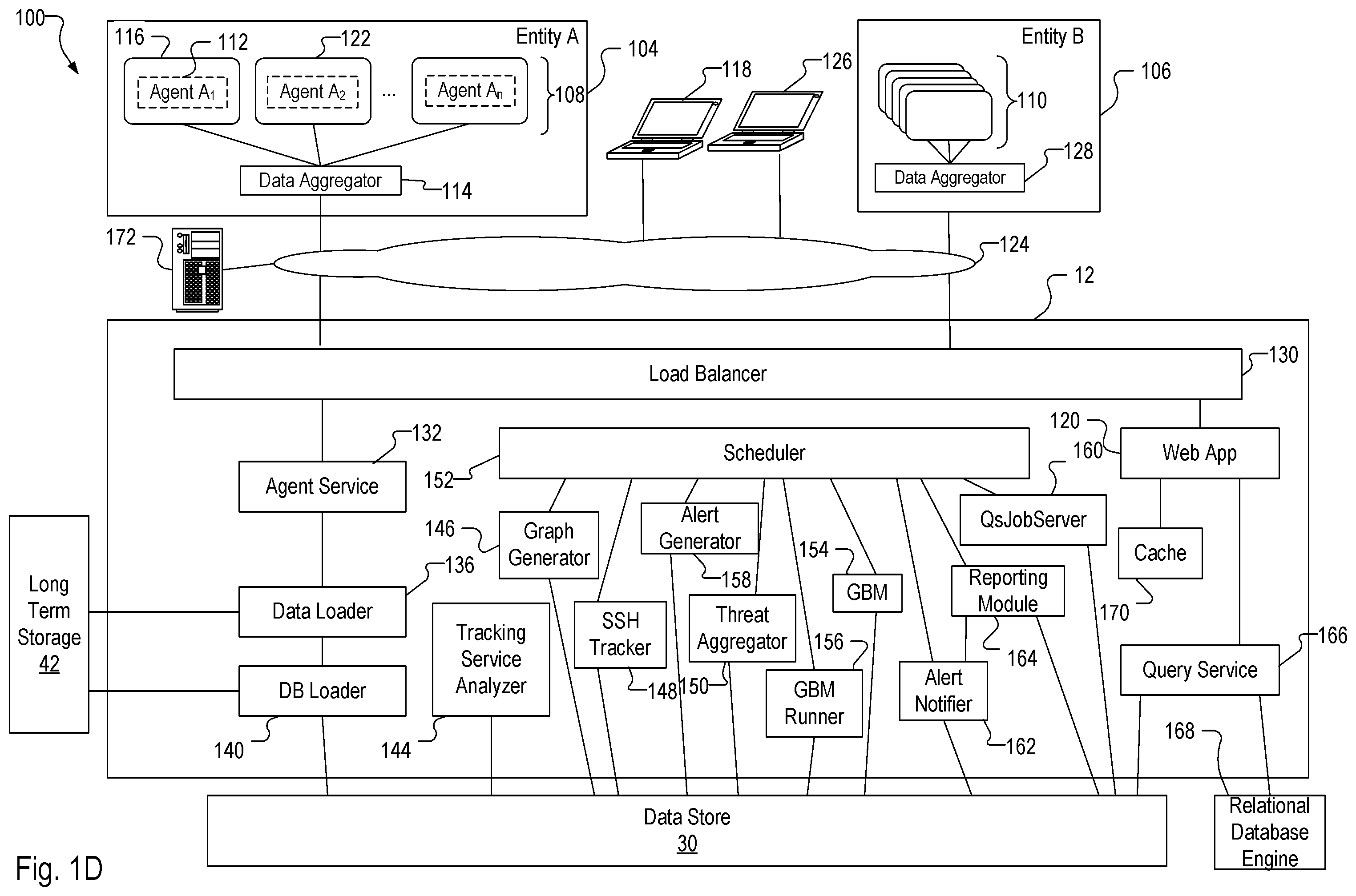 Patent US12368745 Figure 4 – Using natural language queries to conduct an investigation of a monitored system