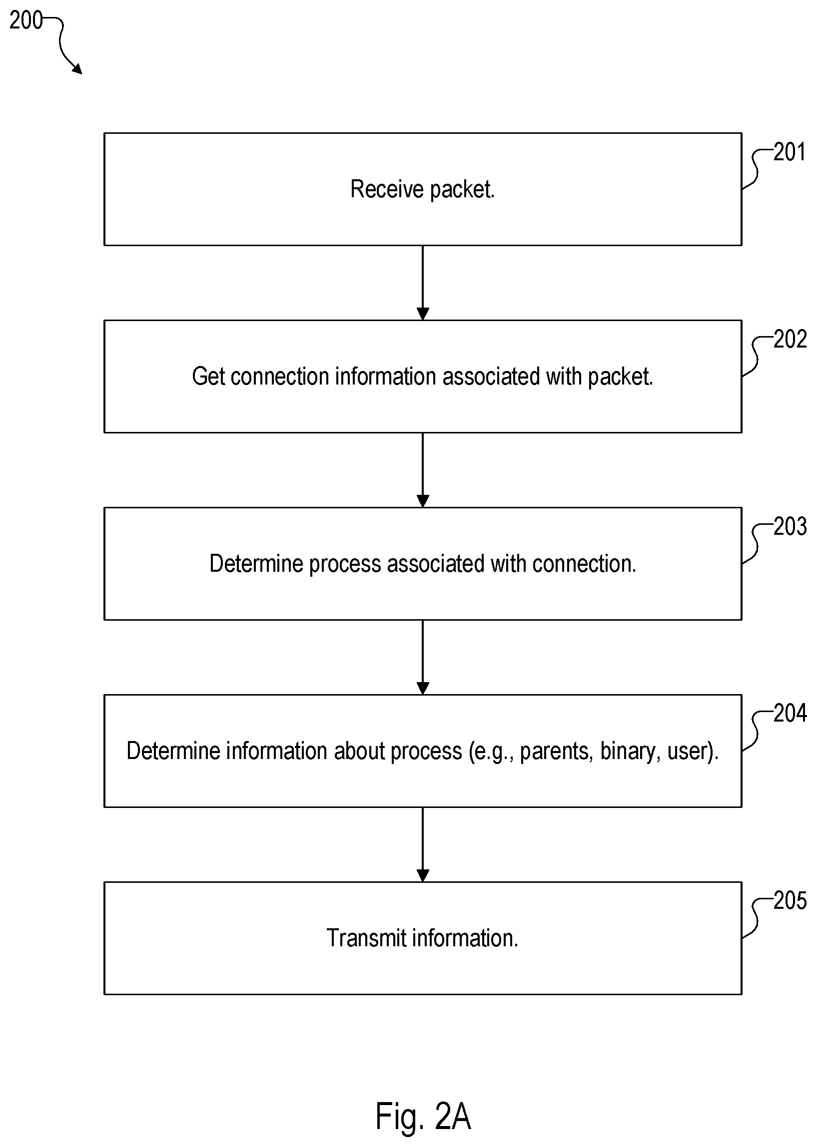 Patent US12368745 Figure 5 – Using natural language queries to conduct an investigation of a monitored system