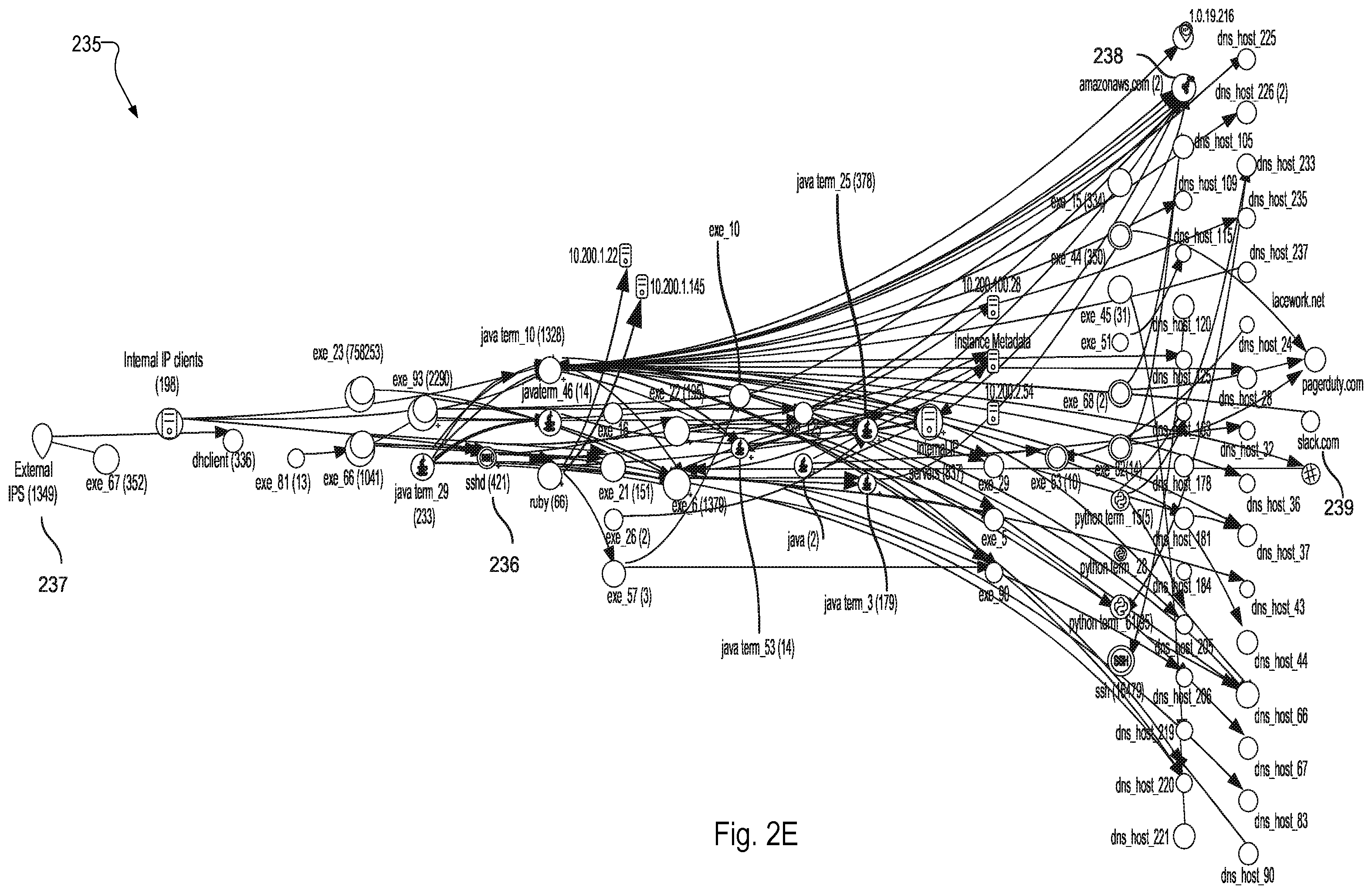 Patent US12368745 Figure 9 – Using natural language queries to conduct an investigation of a monitored system