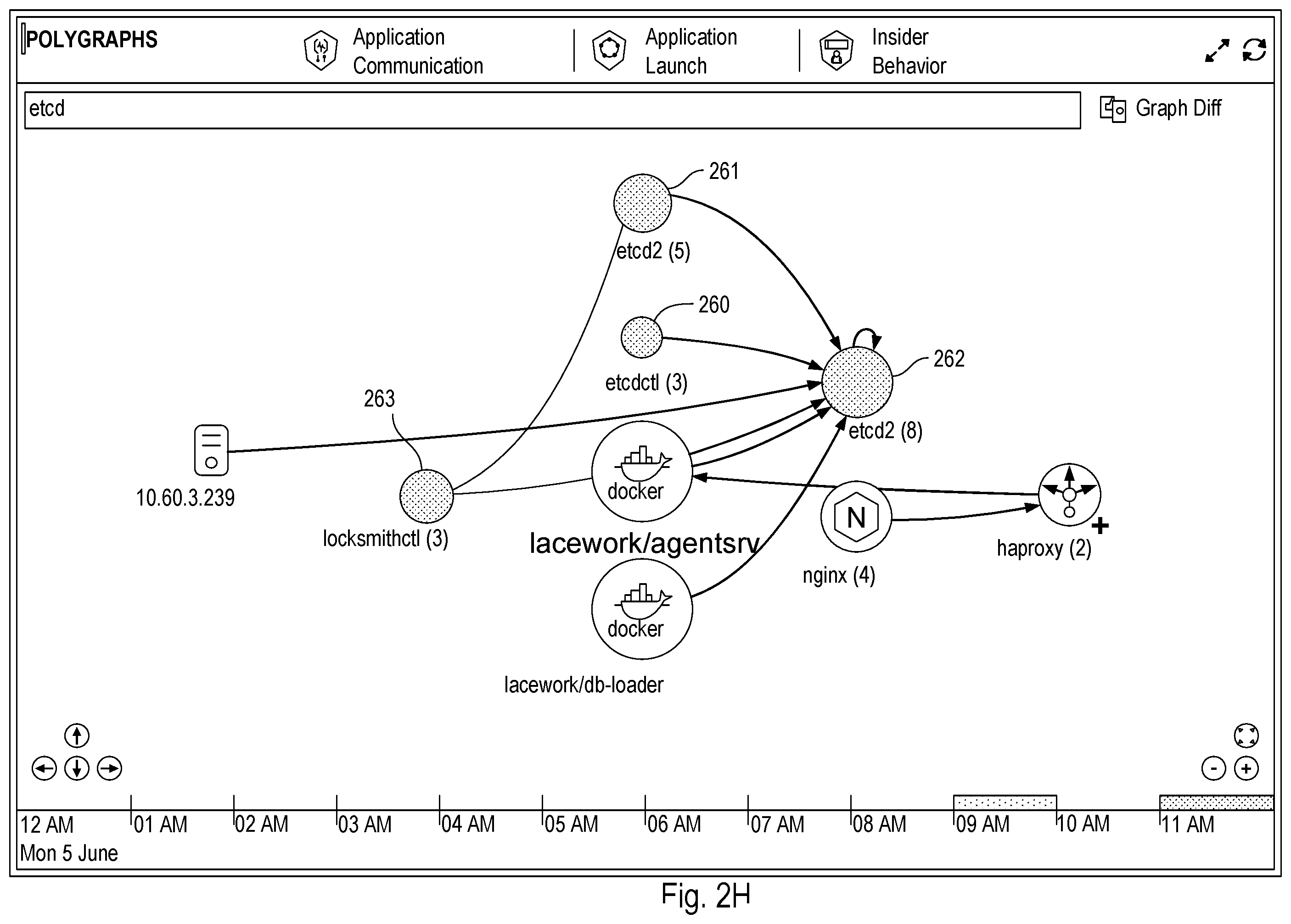 Patent US12368745 Figure 12 – Using natural language queries to conduct an investigation of a monitored system