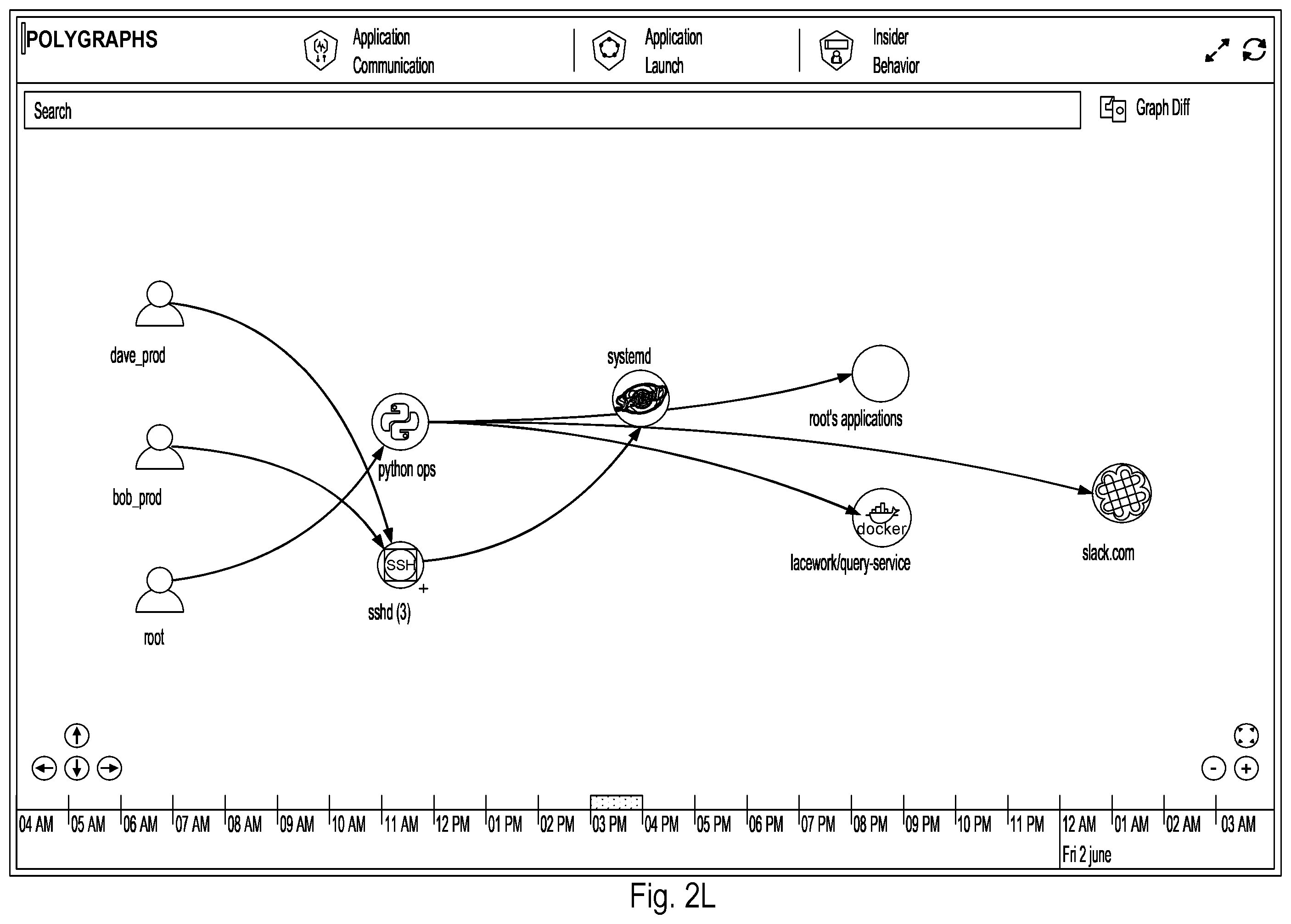 Patent US12368745 Figure 16 – Using natural language queries to conduct an investigation of a monitored system