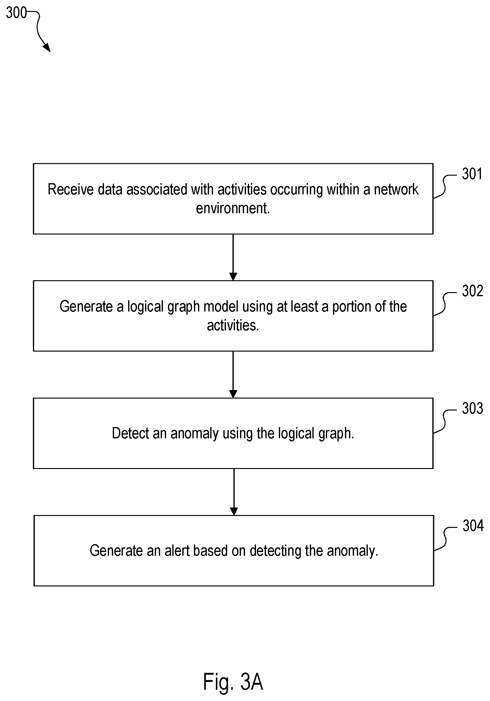 Patent US12368745 Figure 20 – Using natural language queries to conduct an investigation of a monitored system