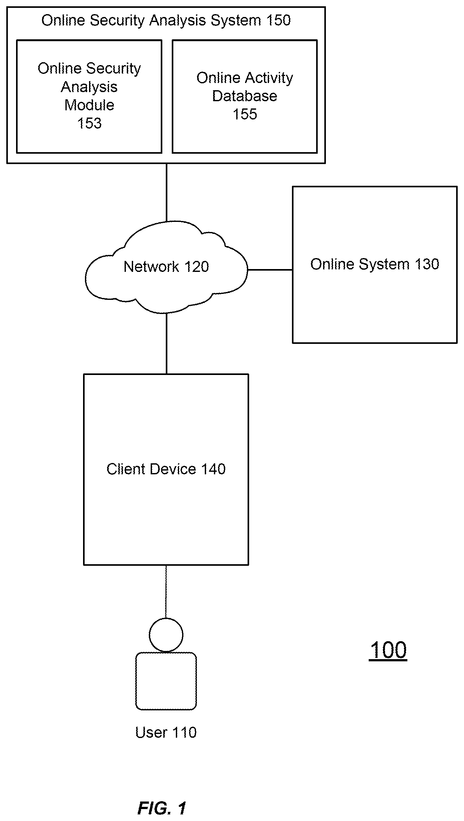 Patent US12368748 — Machine-learning techniques for detection of unauthorized access of interactive computing environment functions — Figure 1