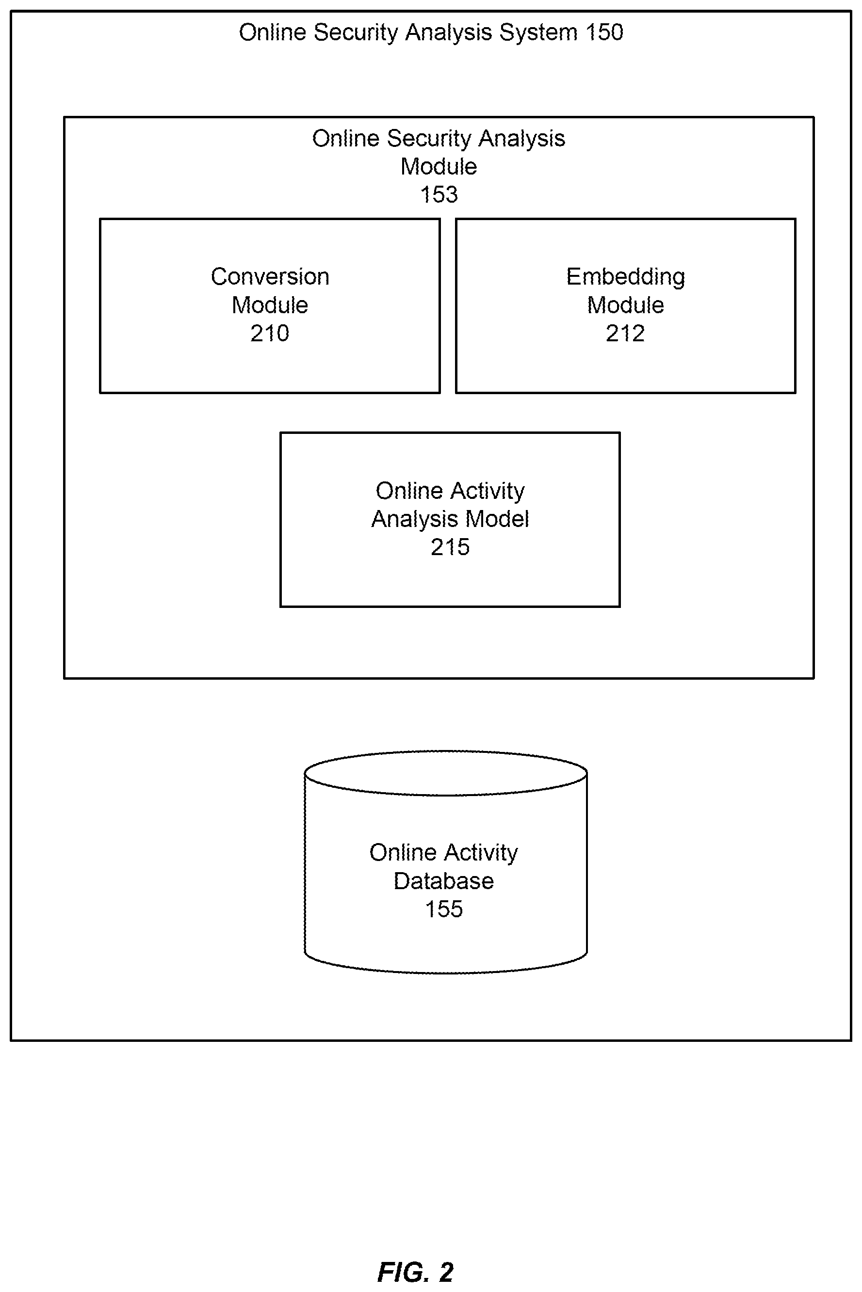 Patent US12368748 Figure 2 – Machine-learning techniques for detection of unauthorized access of interactive computing environment functions
