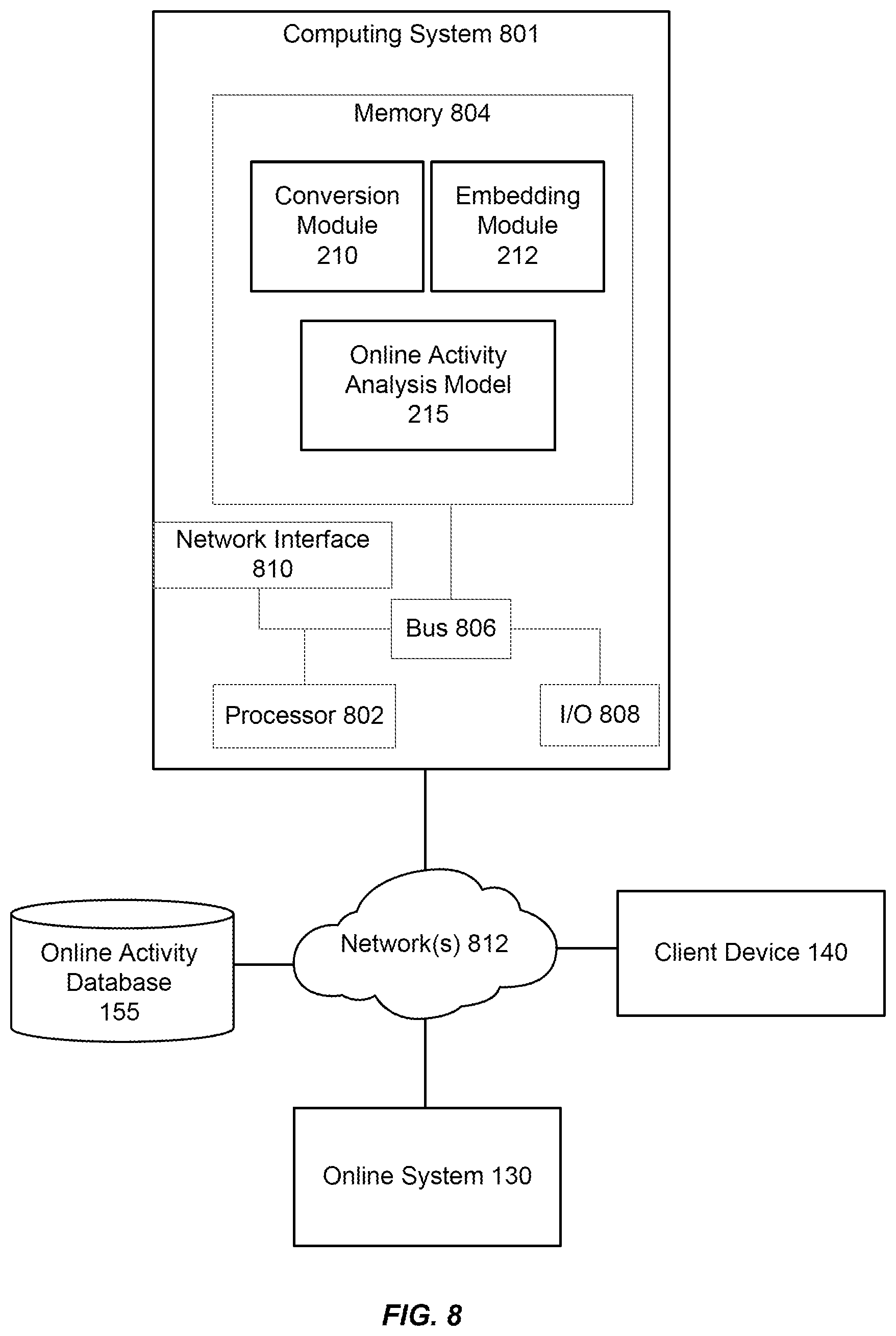 Patent US12368748 Figure 8 – Machine-learning techniques for detection of unauthorized access of interactive computing environment functions