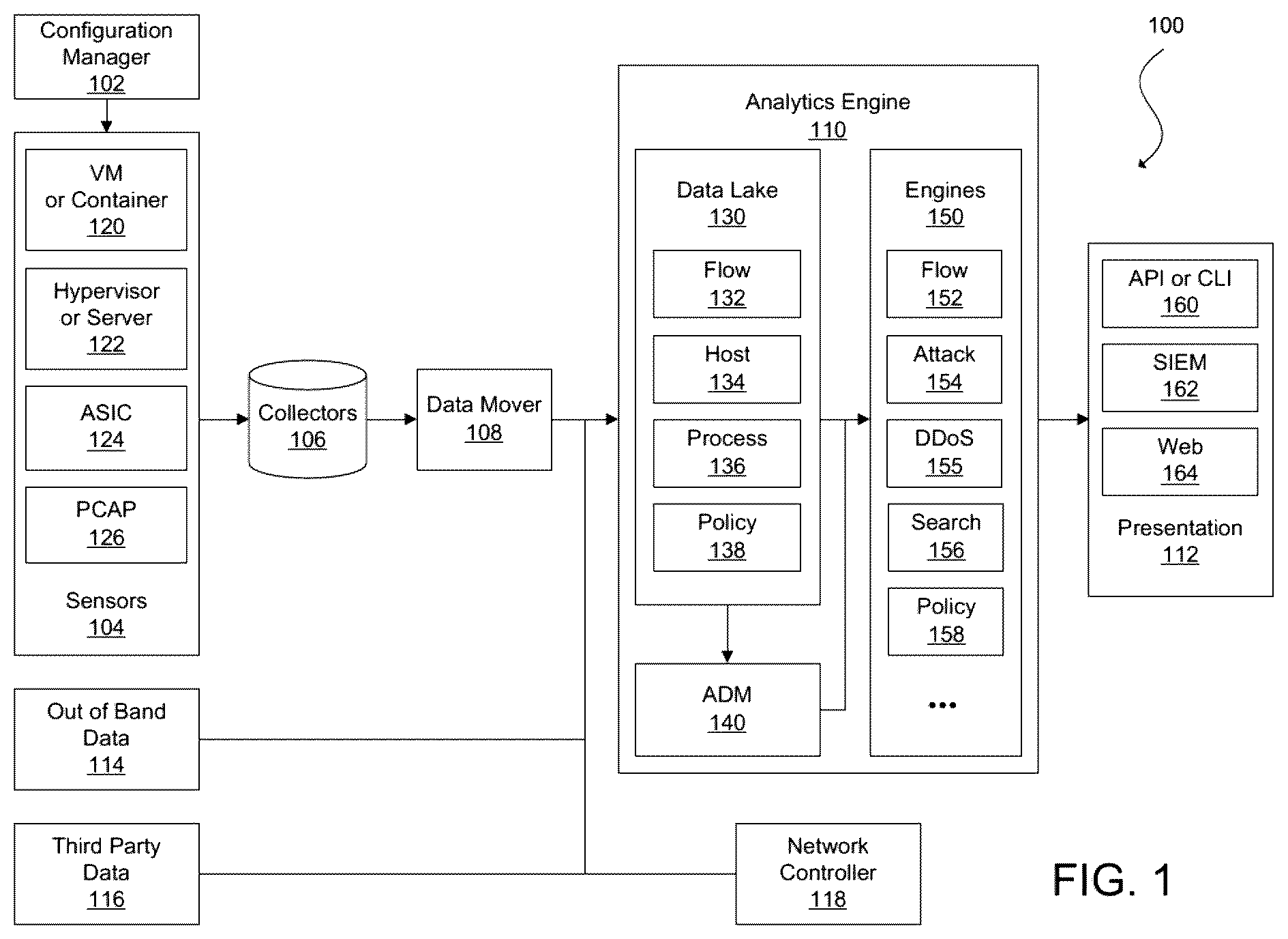 Patent US12368749 — Secure neighborhoods assessment in enterprise networks — Figure 1
