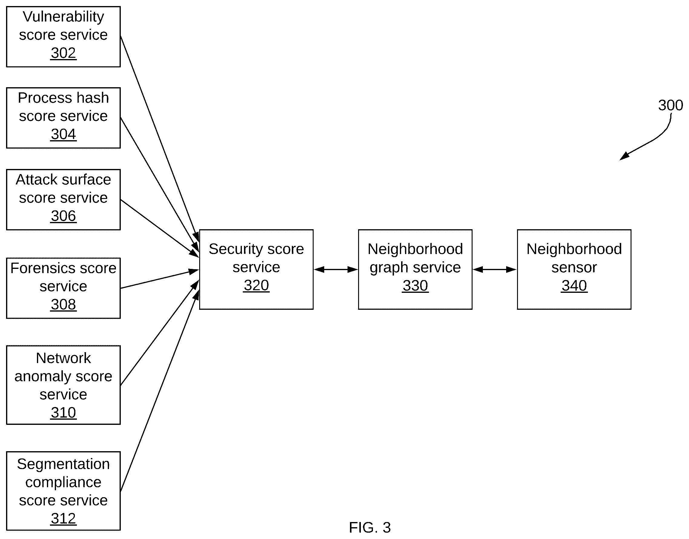 Patent US12368749 Figure 3 – Secure neighborhoods assessment in enterprise networks
