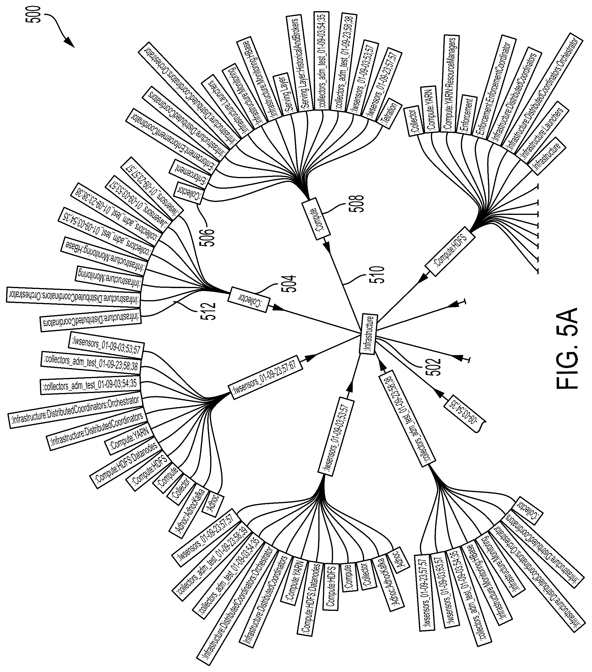 Patent US12368749 Figure 5 – Secure neighborhoods assessment in enterprise networks