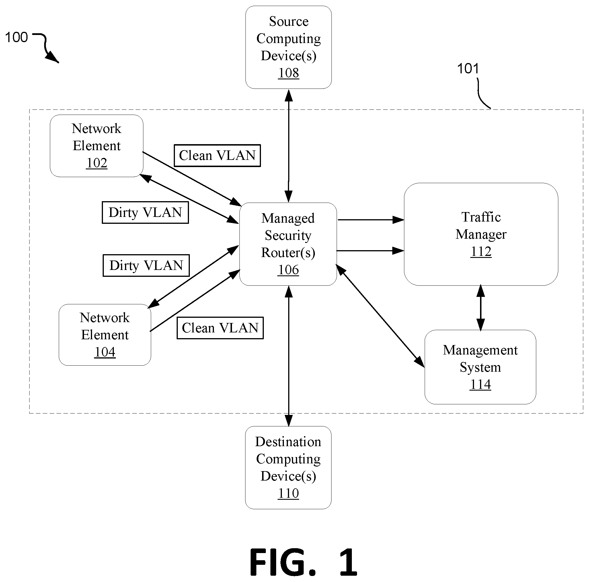 Patent US12368750 Figure 1 – Intelligent manipulation of denial-of-service attack traffic