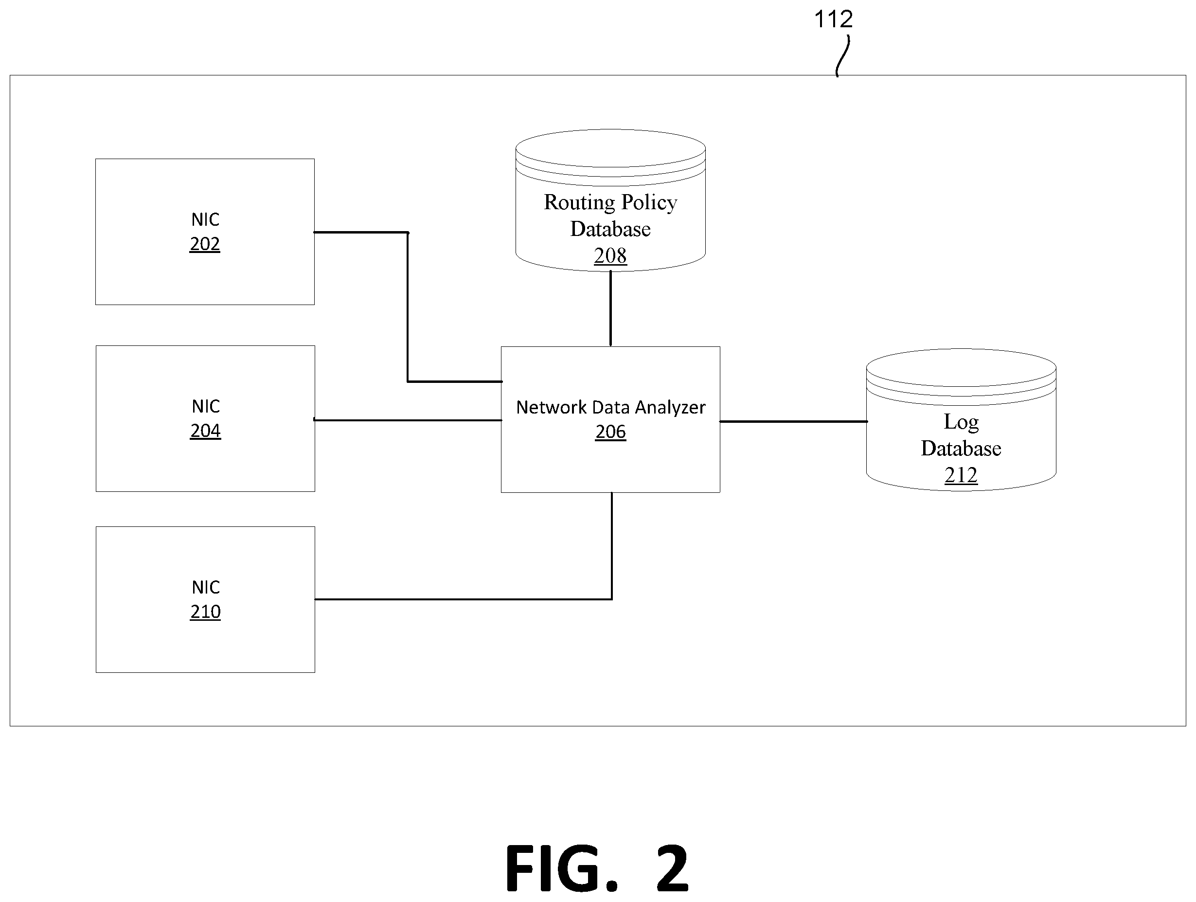 Patent US12368750 Figure 2 – Intelligent manipulation of denial-of-service attack traffic