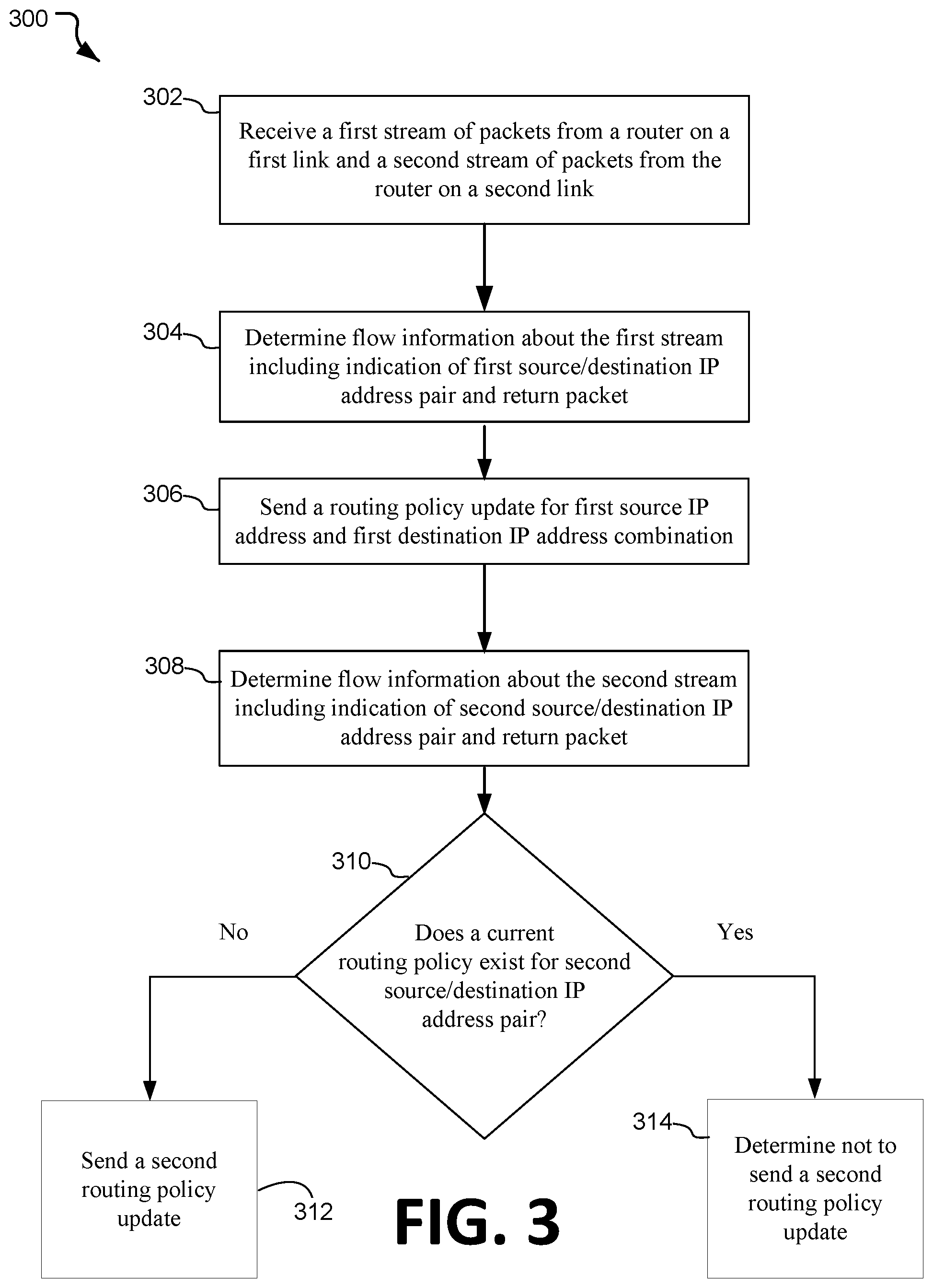 Patent US12368750 Figure 3 – Intelligent manipulation of denial-of-service attack traffic