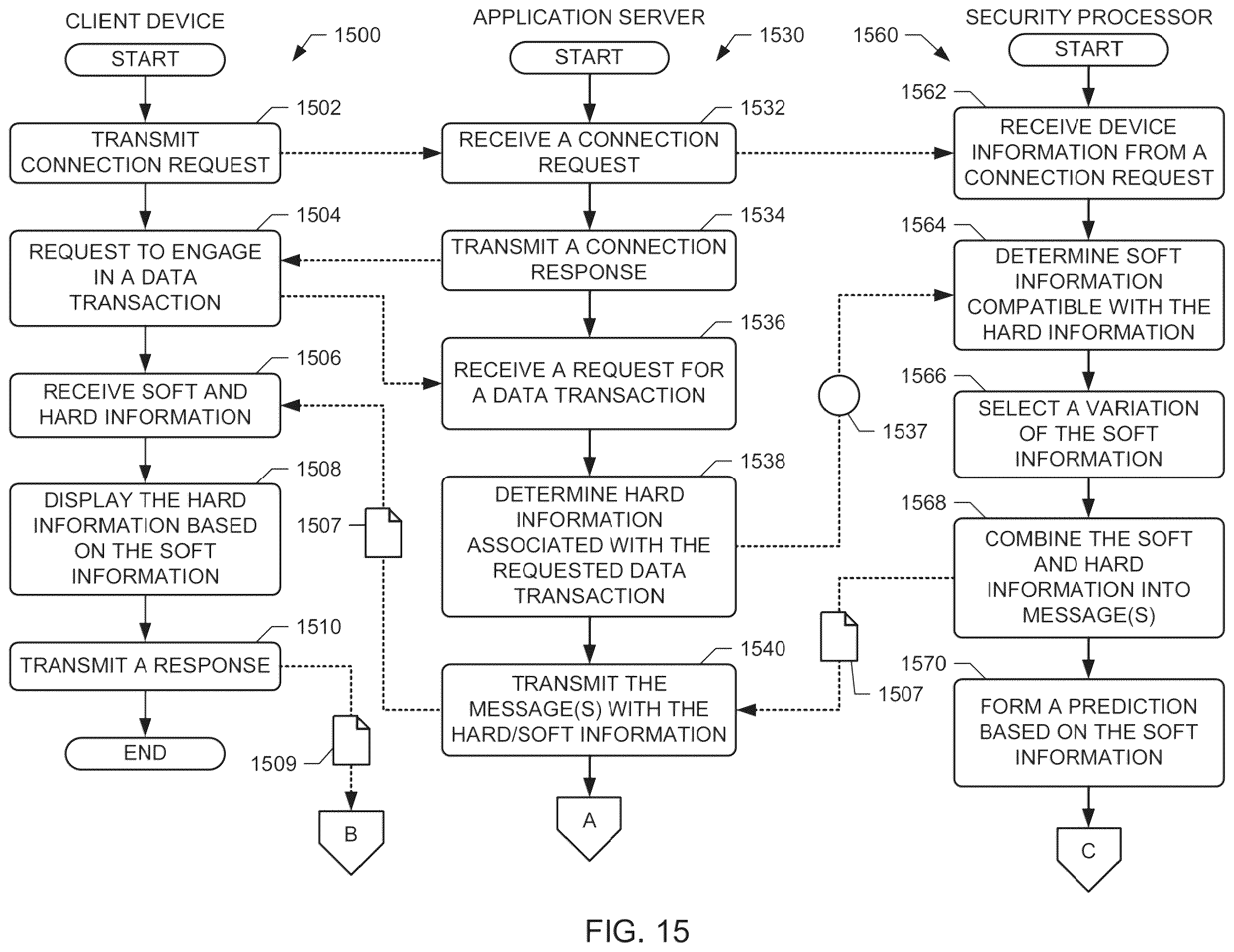 Patent US12368753 Figure 13 – Methods and apparatus for detecting a presence of a malicious application