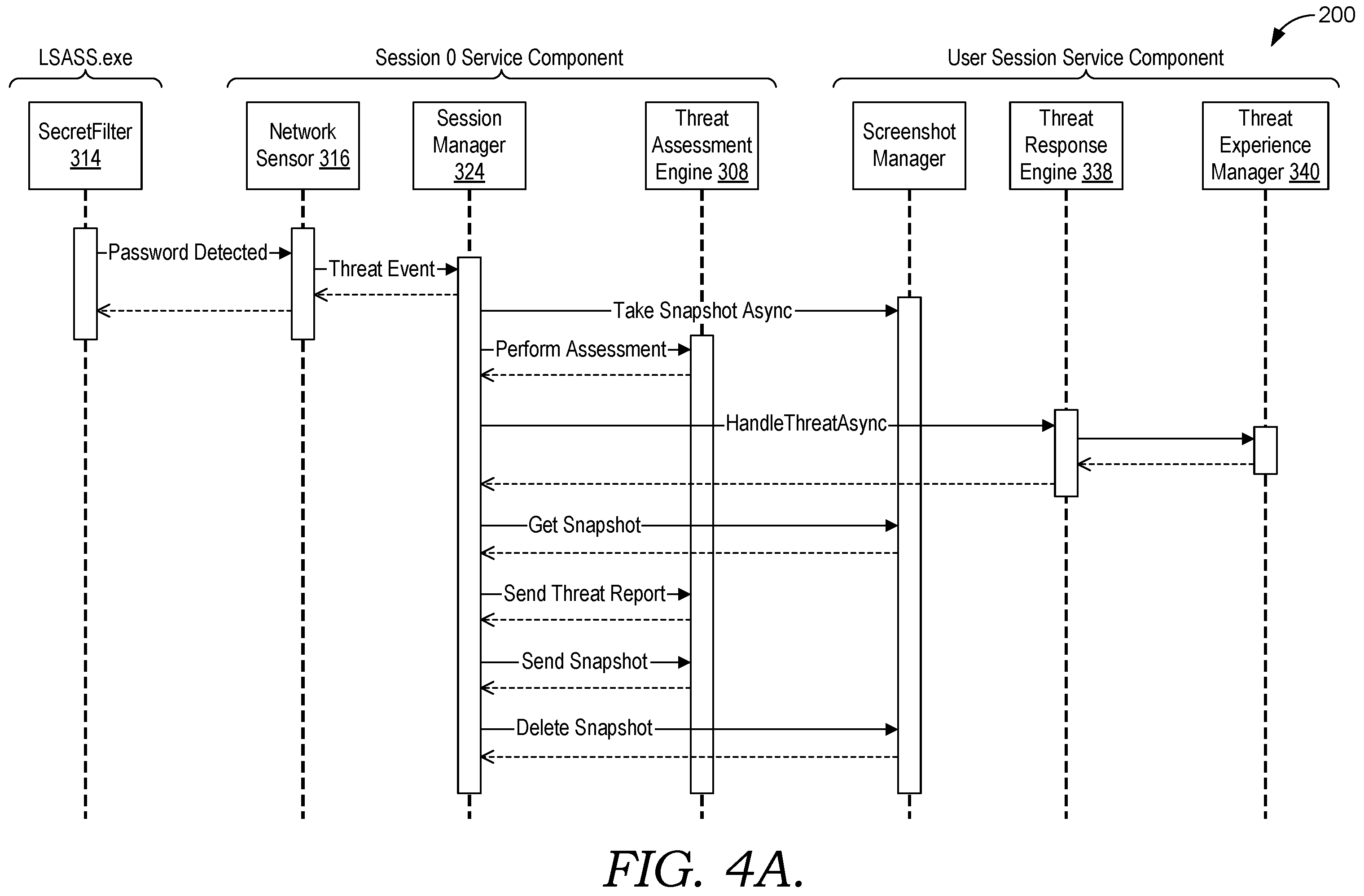 Patent US12368754 Figure 7 – Snapshot phishing detection and threat analysis