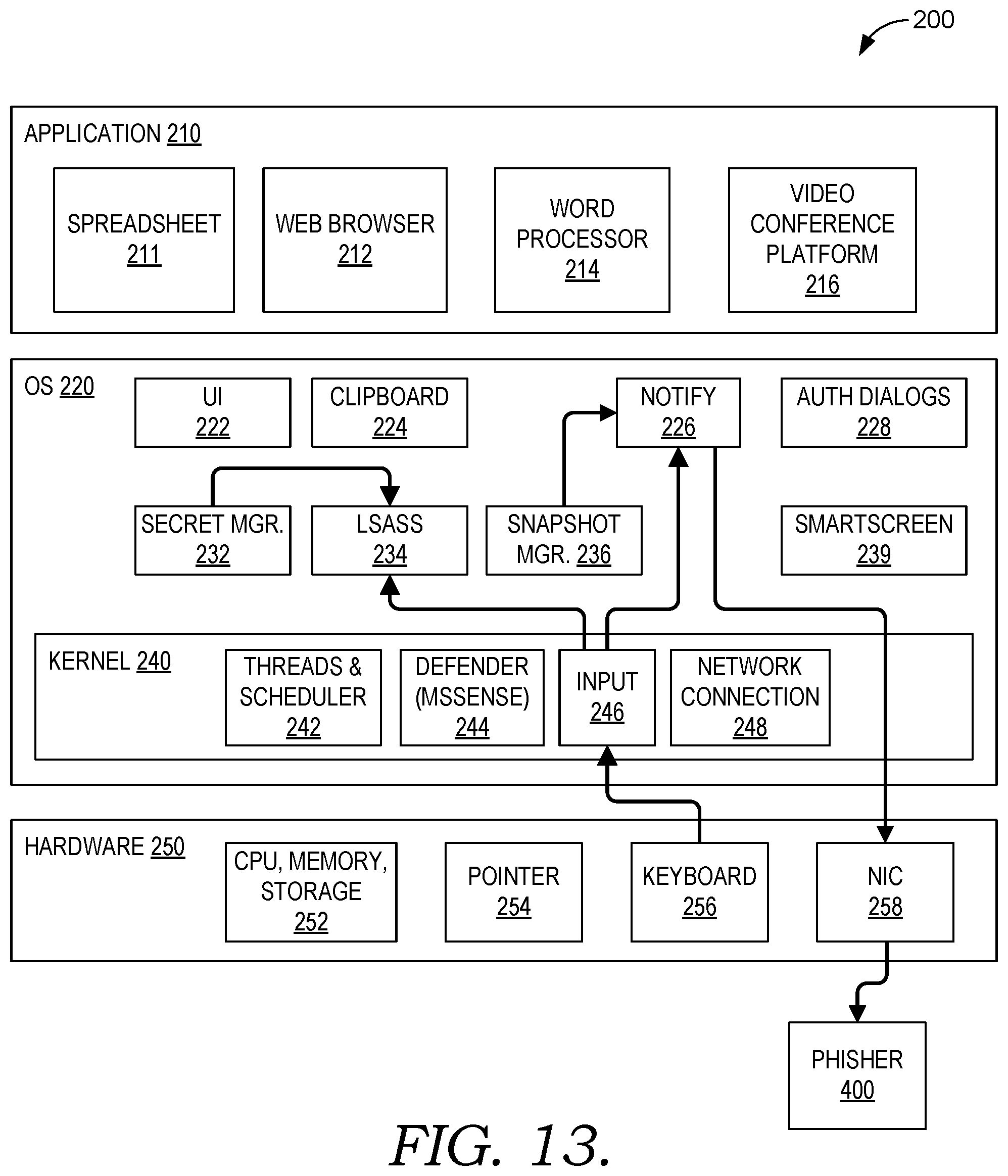 Patent US12368754 Figure 19 – Snapshot phishing detection and threat analysis