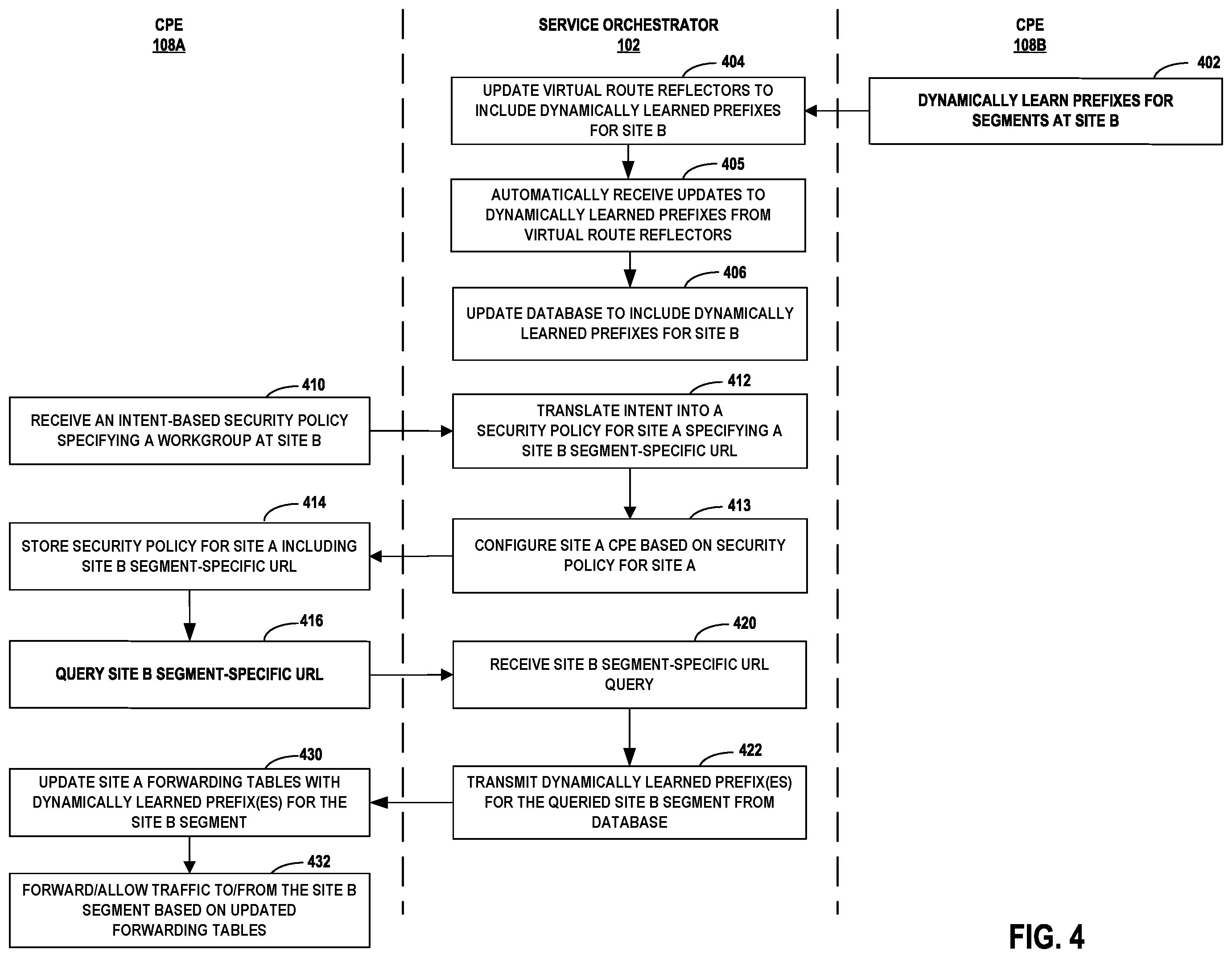 Patent US12368757 Figure 5 – Intent-based enterprise security using dynamic learning of network segment prefixes