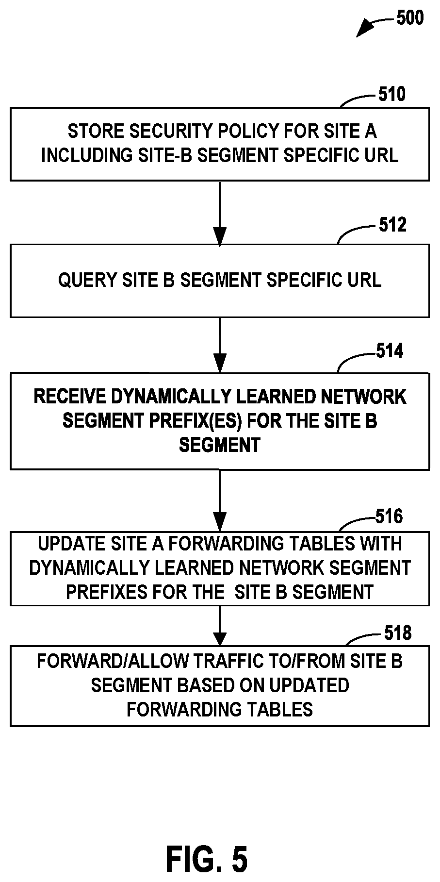 Patent US12368757 Figure 6 – Intent-based enterprise security using dynamic learning of network segment prefixes