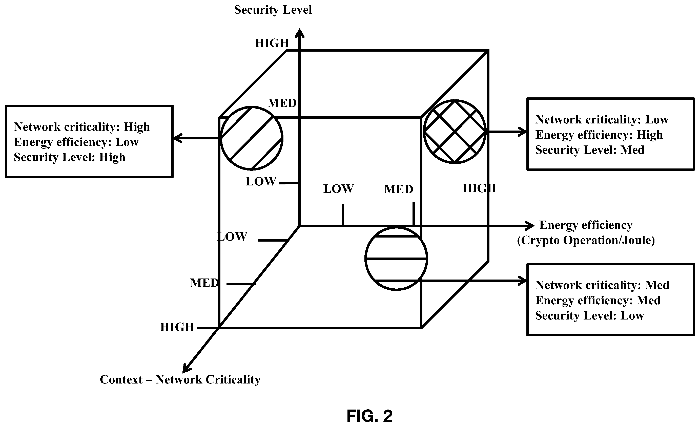 Patent US12368758 Figure 2 – Context-based cryptography selection