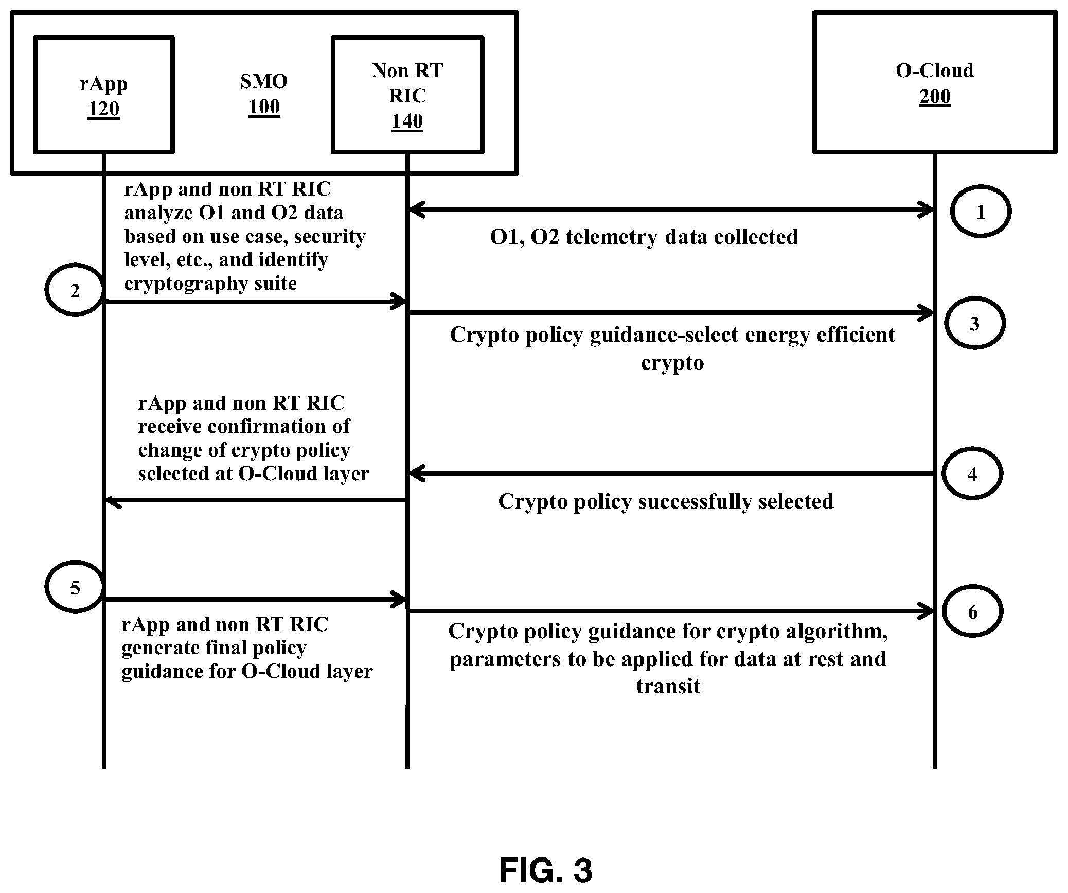 Patent US12368758 Figure 3 – Context-based cryptography selection