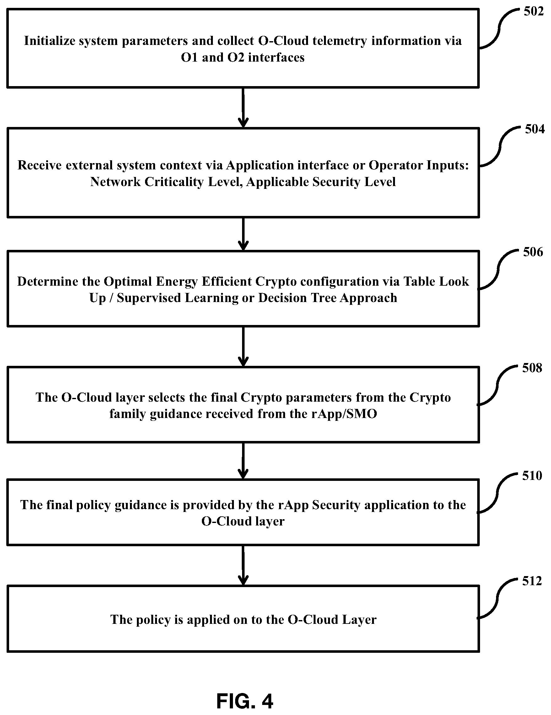 Patent US12368758 Figure 4 – Context-based cryptography selection