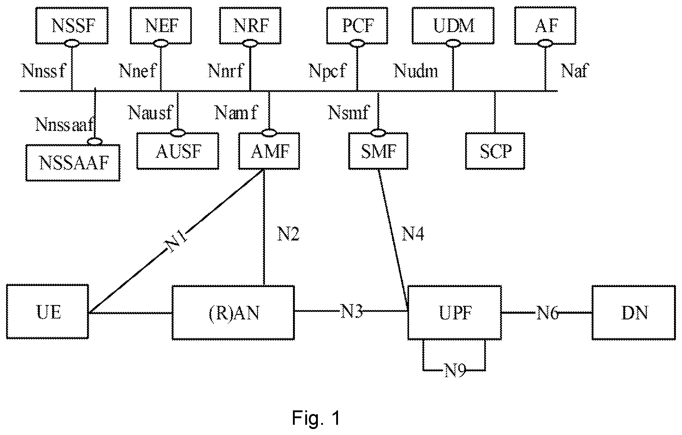 Patent US12368761 Figure 1 – First IMS node, first core network node, second IMS node, and methods performed therein