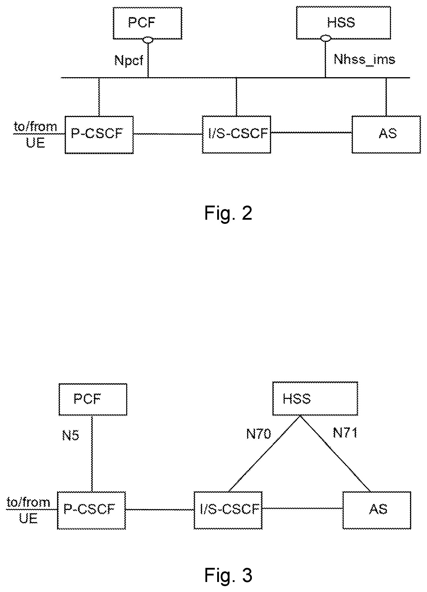 Patent US12368761 Figure 2 – First IMS node, first core network node, second IMS node, and methods performed therein