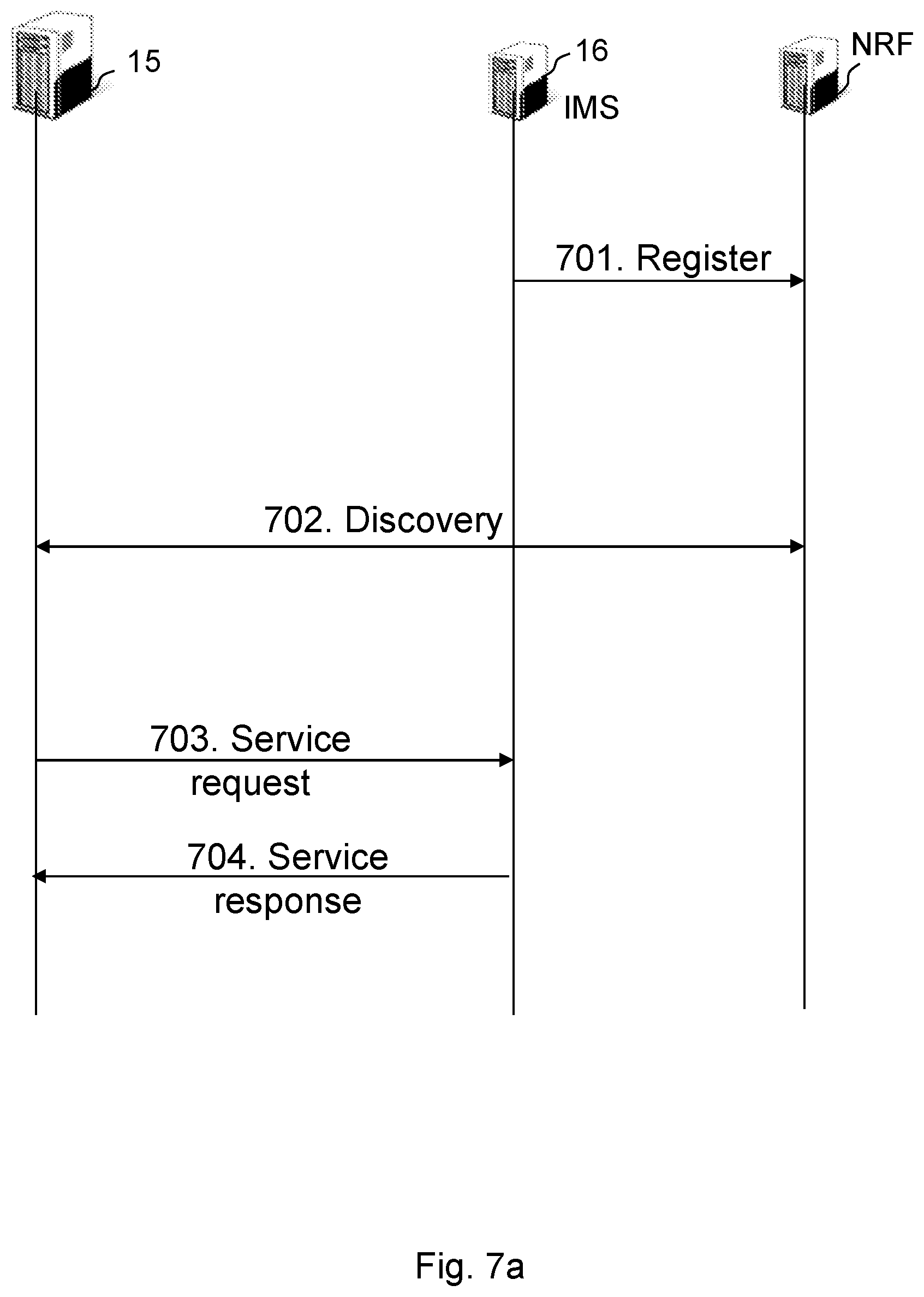 Patent US12368761 Figure 6 – First IMS node, first core network node, second IMS node, and methods performed therein