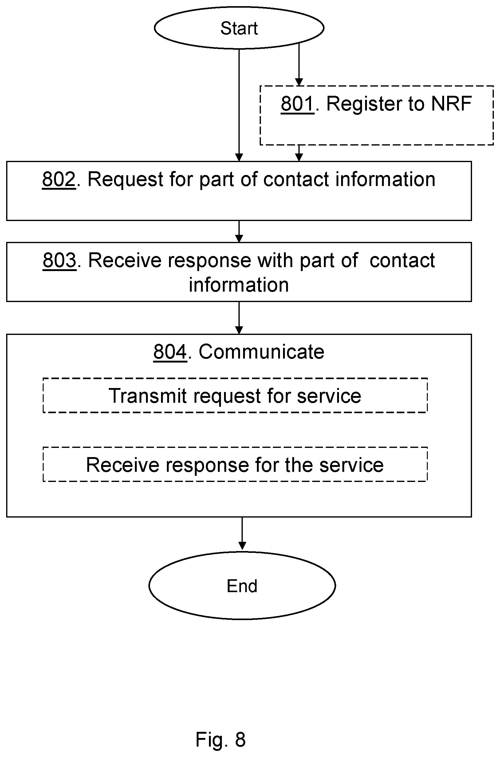 Patent US12368761 Figure 8 – First IMS node, first core network node, second IMS node, and methods performed therein