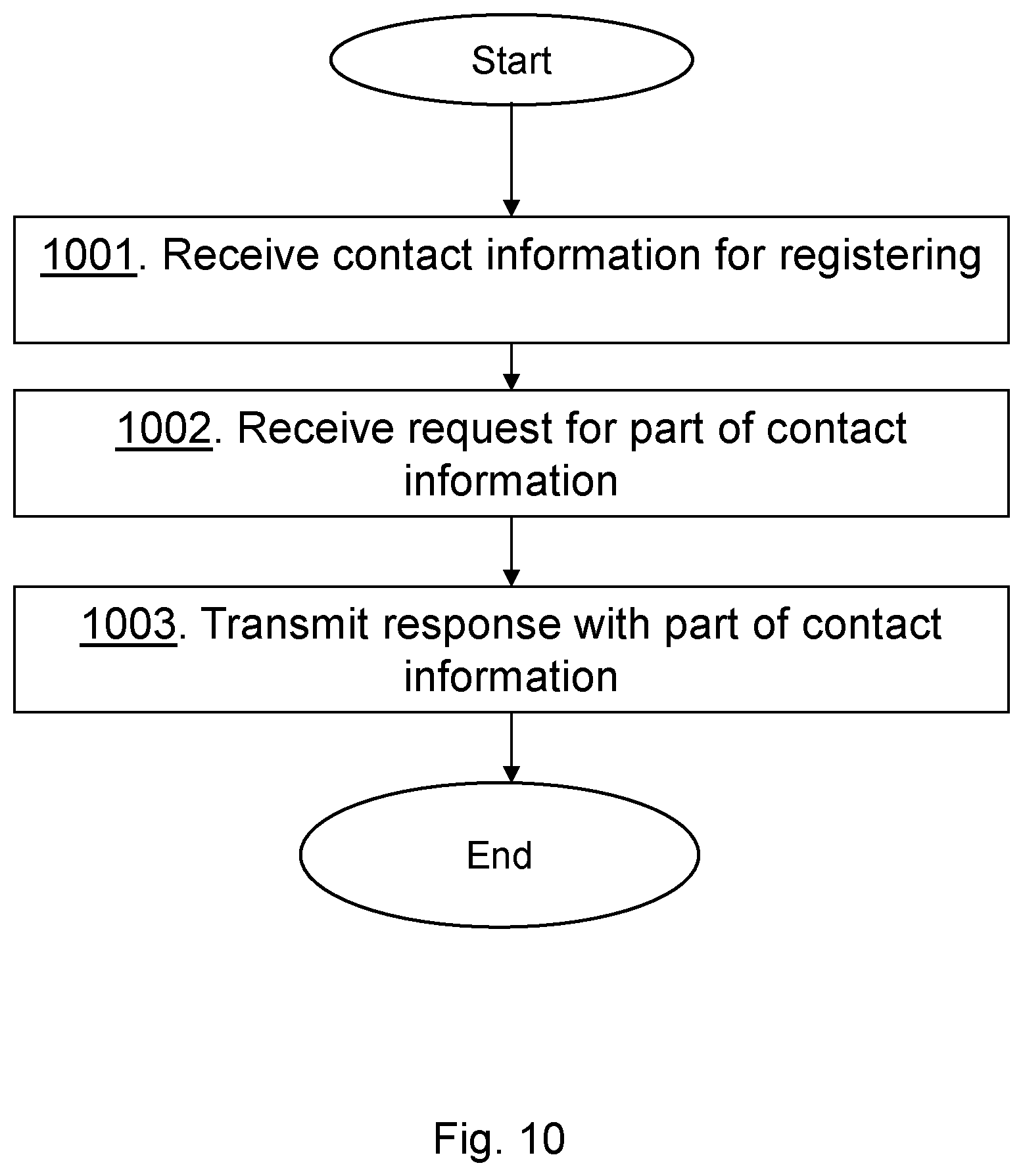 Patent US12368761 Figure 10 – First IMS node, first core network node, second IMS node, and methods performed therein