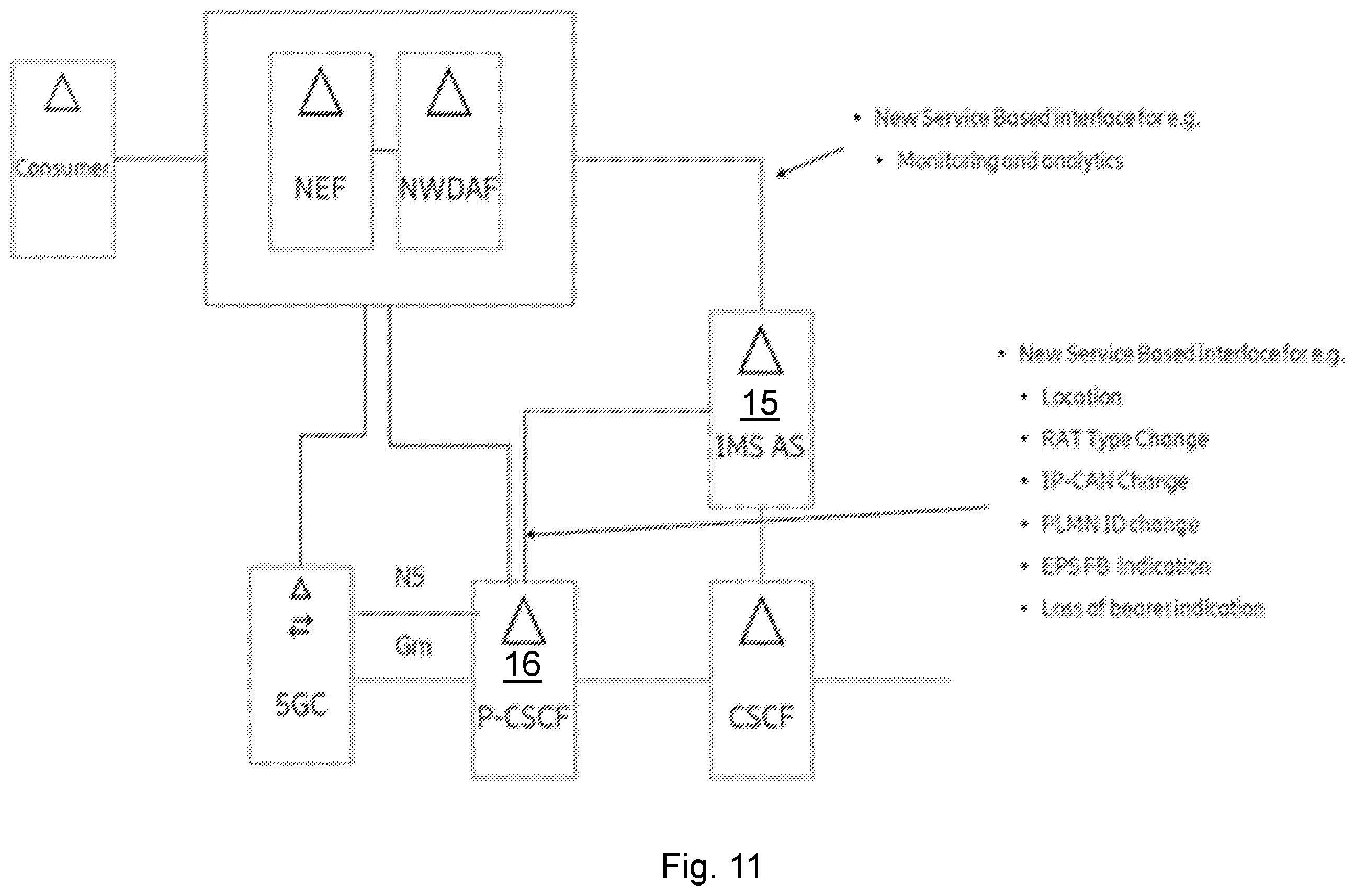 Patent US12368761 Figure 11 – First IMS node, first core network node, second IMS node, and methods performed therein