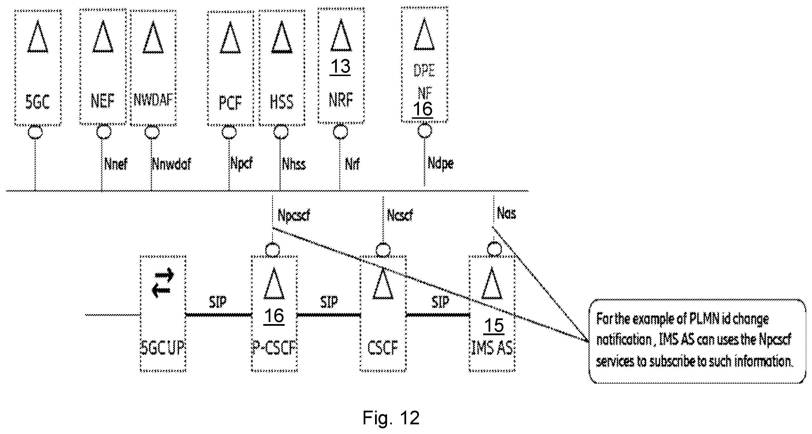Patent US12368761 Figure 12 – First IMS node, first core network node, second IMS node, and methods performed therein