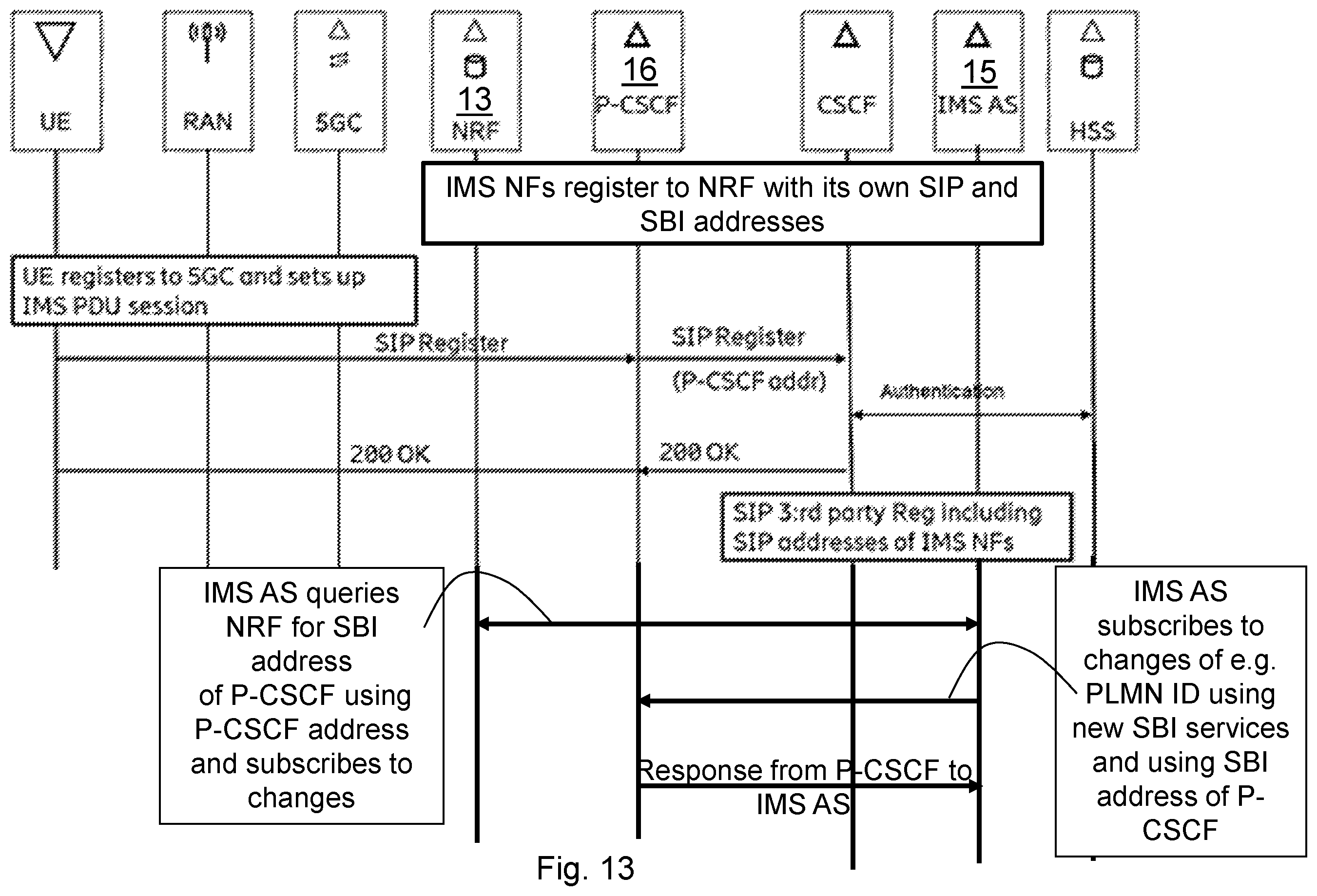 Patent US12368761 Figure 13 – First IMS node, first core network node, second IMS node, and methods performed therein