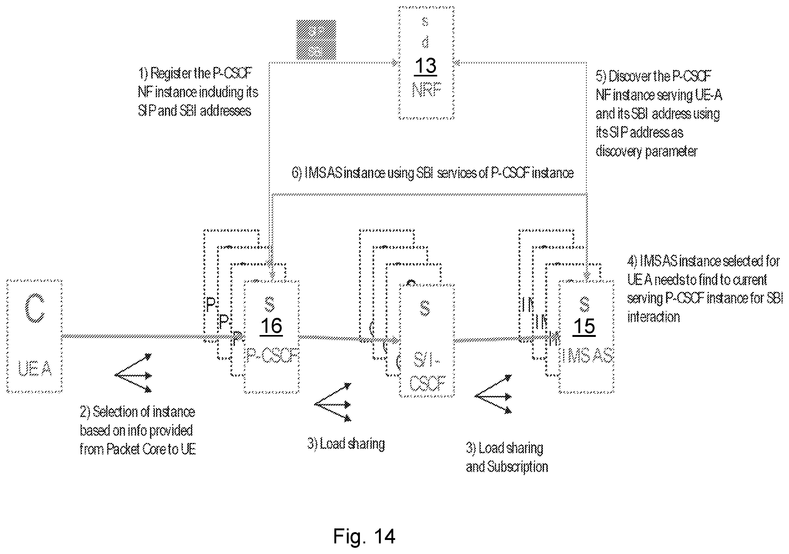 Patent US12368761 Figure 14 – First IMS node, first core network node, second IMS node, and methods performed therein