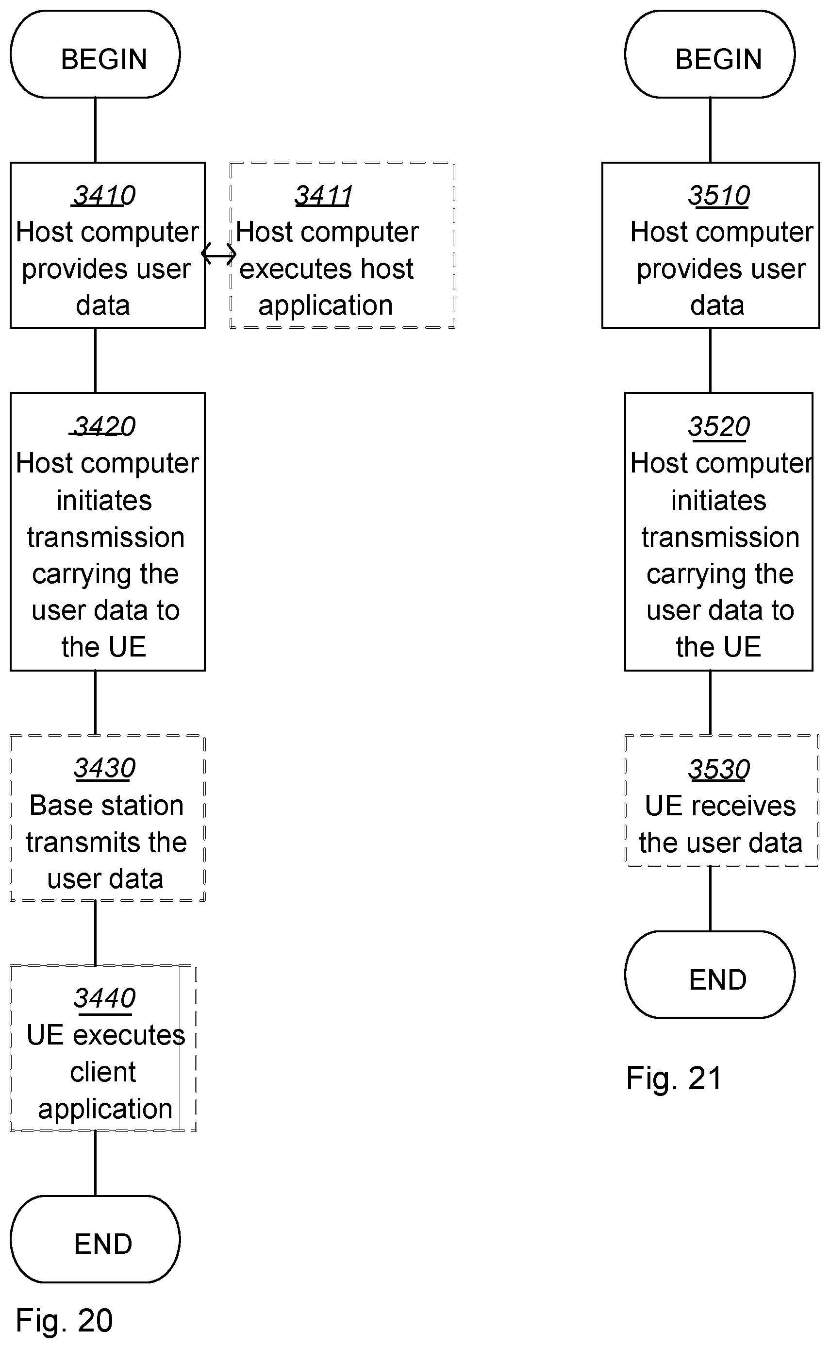Patent US12368761 Figure 20 – First IMS node, first core network node, second IMS node, and methods performed therein